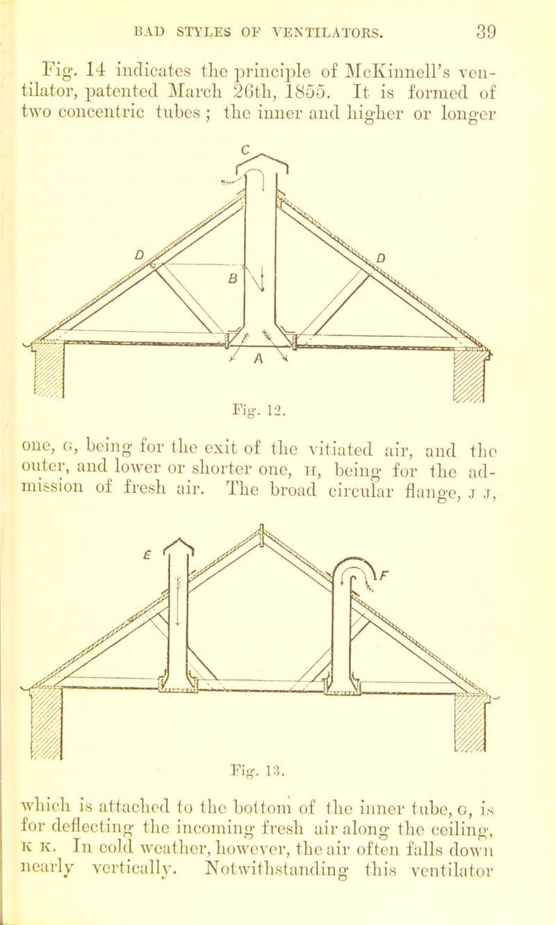 Fig. 14 indicates the principle of McKinnell's ven- tilator, patented March 26th, 1855. It is formed of two concentric tubes : the inner and higher or longer Pig. 13. which is attached to the bottom of the inner tube, g, is for deflecting the incoming' fresh air along the ceiling, K K. In cold weather, however, the air often falls down nearly vertically. Notwithstanding this ventilator