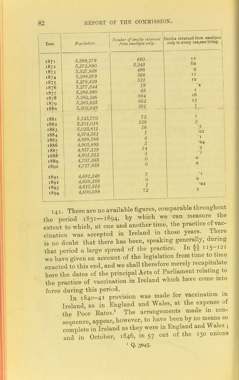 Year. 1871 1872 1873 1874 1875 1876 1877 1878 1879 1880 1881 1882 1883 1884 188 =; 1886 1887 1888 1889 1890 1891 1892 1893 1894 Popu lation. Number of deaths returned from smallpox only. 5,398,179 5,372,890 5,327,938 5,298,979 5.278,629 5,277,544 5,286.380 5,282,246 5,265,625 5,202,648 5,145,770 5,101,018 5,023,811 4,974,561 4,938,588 4,905,895 4,857,119 4,801,312 4,757,385 4,717,959 4,681,248 4,638,169 4,615,312 4,600,599 660 3,243 496 566 531 19 65 864 662 381 72 129 16 1 4 2 14 3 0 0 7 0 1 72 Deaths returned from smallpox only to every 100,000 living. 12 60 9 11 JO 1 16 '4 •3 •02 •1 •04 3 •1 o o •02 141 There are no available figures, comparable throughout the period 1831-1894, whidl we can measure£ the extent to which, at one and another time, the practice of vac- cination was accepted in Ireland in those years. There is no doubt that there has been, speaking generally, during that period a large spread of the practice. In §§ 115-121 we have given an account of the legislation from time to time enacted to this end, and we shall therefore merely recapitulate here the dates of the principal Acts of Parliament relating to the practice of vaccination in Ireland which have come into force during this period. In 1840-41 provision was made for vaccmation m Ireland, as in England and Wales, at the expense of the Poor Rates.1 The arrangements made m con- sequence, appear, however, to have been by no means so complete in Ireland as they were in England and Wales ; and in October, 1846, in 57 out of the 130 unions 1 Q- 3°45-