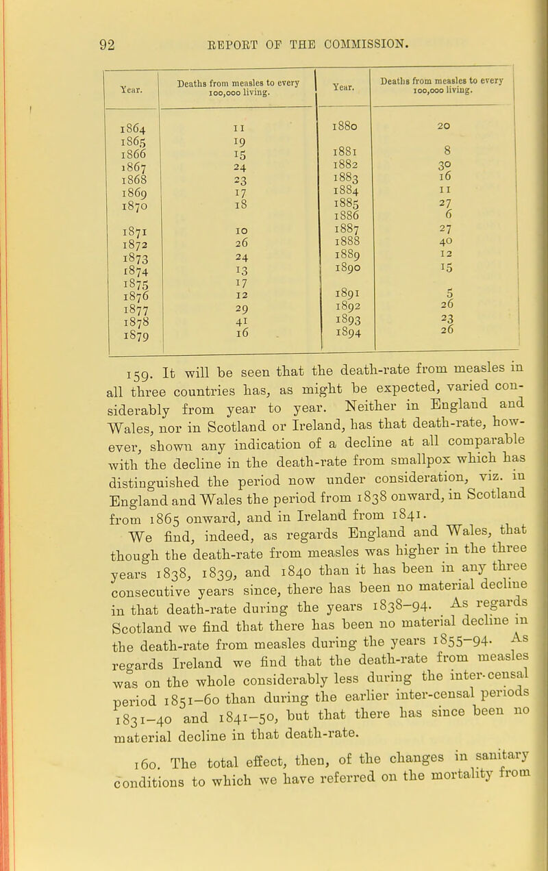 Year. 1864 1865 1866 1867 1868 1869 1870 1871 1872 1873 1874 1375 1876 1877 1878 1S79 Deaths from measles to every 100,000 living. Year. 11 19 15 24 23 17 18 IO 26 24 13 17 12 29 41 l6 l88o l88l 1882 1883 1884 1885 I8S6 1887 1888 1889 189O 189I 1892 l393 1S94 Deaths from measles to every 100,000 liviug. 20 3* 10 11 27 6 27 40 12 15 5 26 23 26 159. It will be seen that the death-rate from measles in all three countries has, as might be expected, varied con- siderably from year to year. Neither in England and Wales, nor in Scotland or Ireland, has that death-rate, how- ever, shown any indication of a decline at all comparable with the decline in the death-rate from smallpox which has distinguished the period now under consideration, viz. m England and Wales the period from 1838 onward, in Scotland from 1865 onward, and in Ireland from 1841. We find, indeed, as regards England and Wales, that though the death-rate from measles was higher in the three years 1838, 1839, and 1840 than it has been in any three consecutive years since, there has been no material decline in that death-rate during the years 1838-94. As regards Scotland we find that there has been no material decline m the death-rate from measles during the years 1855-94. As regards Ireland we find that the death-rate from measles was on the whole considerably less during the inter-censal period 1851-60 than during the earlier inter-censal periods 1831-40 and 1841-50, but that there has since been no material decline in that death-rate. 160. The total effect, then, of the changes in sanitary conditions to which we have referred on the mortality from