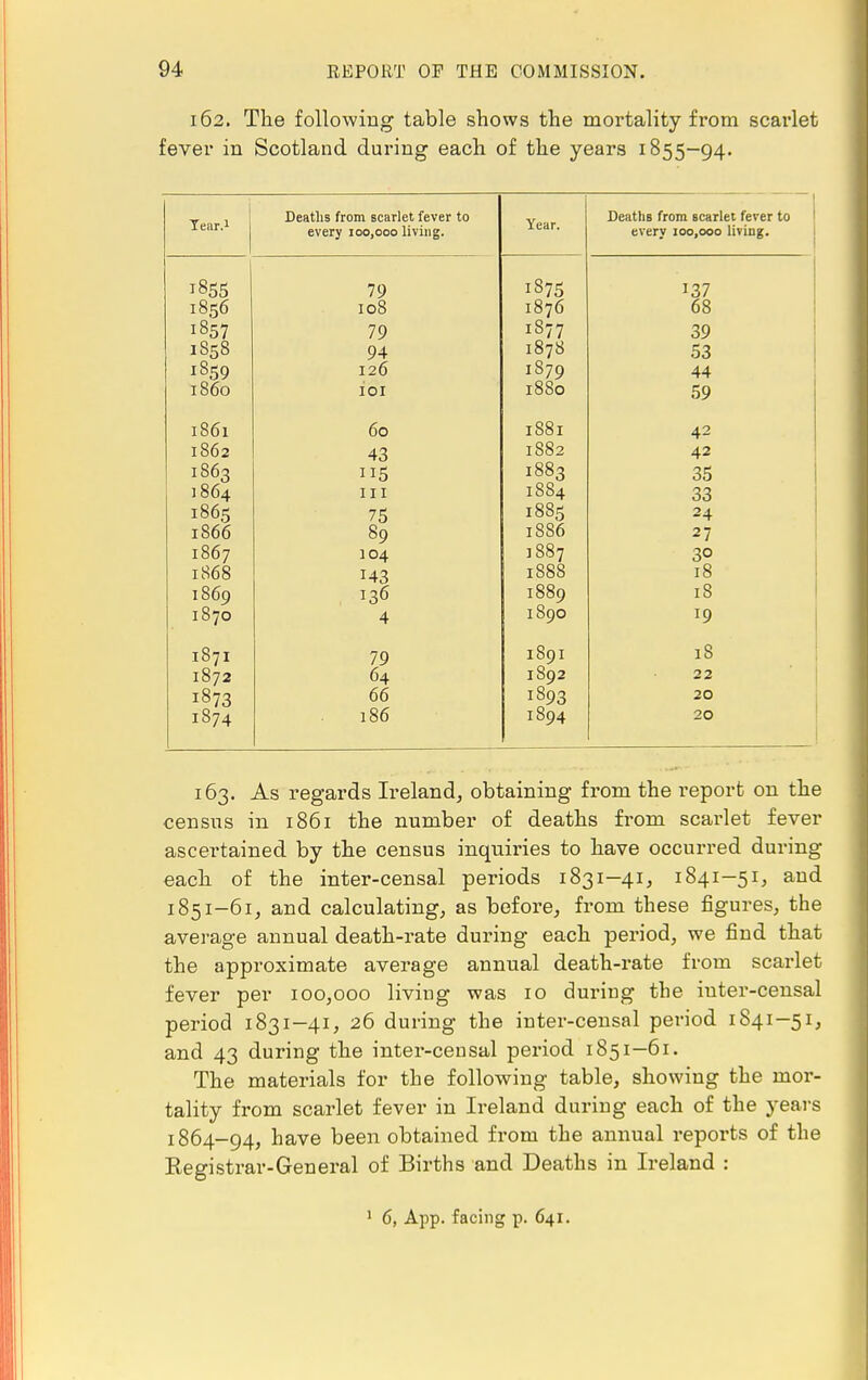 162. The following table shows the mortality from scarlet fever in Scotland during each of the years 1855-94. Tear.1 JJcdlllS JIUIU oCcH Itt lever IU every 100,000 living. Year. IVL'lLllb IIUIU DtdflCt 1CV CI LU every 100,000 living. ' °oo IQ7 18*6 108 1876 68 /y l877 30 oy I fie S y4 1878 OO i. — VJ l870 Vt T AT t88o en 59 1861 60 1881 42 1862 43 1882 42 1863 T T C i88q 3£ 00 186/i T T T 1884 OO 75 188^ 2 J. ■T lS66 89 1886 27 1867 IO4 1887 3° 1868 143 1888 18 1869 I36 1889 18 1870 4 1890 19 187I 79 1891 18 1872 64 1892 22 1873 66 1893 20 1874 186 1894 20 163. As regards Ireland, obtaining from the report on the census in 1861 the number of deaths from scarlet fever ascei'tained by the census inquiries to have occurred during each of the inter-censal periods 1831— 41, 1841-51, and 1851-61, and calculating, as before, from these figures, the average annual death-rate during each period, we find that the approximate average annual death-rate from scarlet fever per 100,000 living was 10 during the inter-censal period 1831-41, 26 during the inter-censal period 1841-51, and 43 during the inter-censal period 1851—61. The materials for the following table, showing the mor- tality from scarlet fever in Ireland during each of the years 1864-94, have been obtained from the annual reports of the Kegistrar-General of Births and Deaths in Ireland :