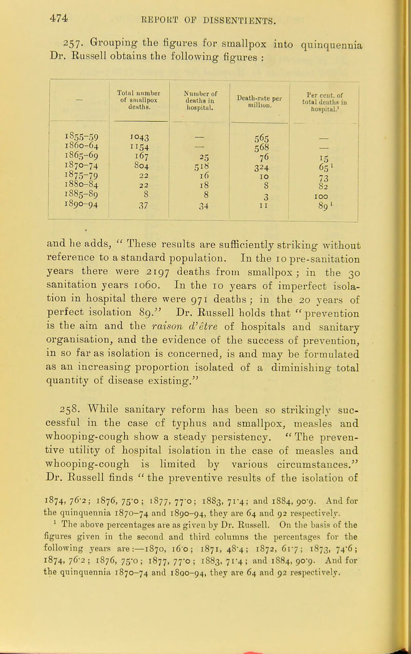 257. Grouping the figures for smallpox into quinquennia Dr. Russell obtains the following figures : Total number Number of of smallpox itt'ui )iq iti deaths. hospital. 1855-59 I°43 1860-64 IT54 1865-69 167 25 1870-74 804 518 1875-79 22 16 1880-84 22 18 1885-89 8 8 1890-94 .37 34 Death-rate per million. 565 568 76 324 10 8 3 11 Per cent, of total deaths in hospital.' 15 65 1 73 82 100 89 1 and he adds,  These results are sufficiently striking without reference to a standard population. In the 10 pre-sanitation years there were 2197 deaths from smallpox; in the 30 sanitation years 1060. In the 10 years of imperfect isola- tion in hospital there were 971 deaths; in the 20 years of perfect isolation 89. Dr. Russell holds that  prevention is the aim and the raison d'etre of hospitals and sanitary organisation, and the evidence of the success of prevention, in so far as isolation is concerned, is and may be formulated as an increasing proportion isolated of a diminishing total quantity of disease existing/' 258. While sanitaiw reform has been so strikingly suc- cessful in the case cf typhus and smallpox, measles and whooping-cough show a steady persistency.  The preven- tive utility of hospital isolation in the case of measles and whooping-cough is limited by various circumstances. Dr. Russell finds  the preventive results of the isolation of 1874,76-2; 1876,75-0; 1877,77-0; 1883,71-4; and 1S84, 90*9. And for the quinquennia 1870-74 and 1890-94, they are 64 and 92 respectively. 1 The above percentages are as given by Dr. Russell. On the basis of the figures given in the second and third columns the percentages for the following years are:—1870, 160; 1871, 48-4; 1872, 61-7; 1873, 74-6 ; 1874,76-2; 1876,75*0; 1877,77-0; 1883,71-4; and 1884, 90-9. And for the quinquennia 1870-74 and 1800-94, they are 64 and 92 respectively.