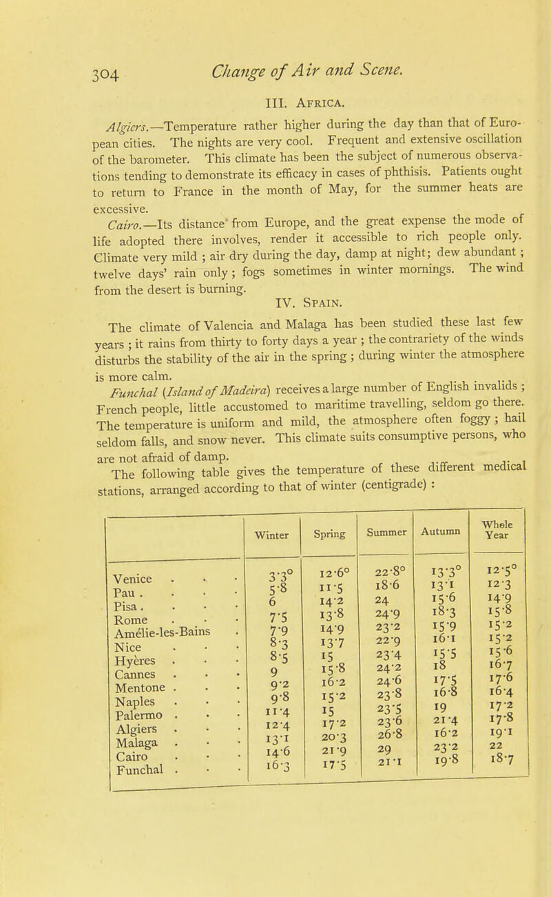 III. Africa. —Temperature rather higher during the day than that of Euro- pean cities. The nights are very cool. Frequent and extensive oscillation of the barometer. This climate has been the subject of numerous observa- tions tending to demonstrate its efficacy in cases of phthisis. Patients ought to return to France in the month of May, for the summer heats are excessive. Cairo.—lis distance' from Europe, and the great expense the mode of life adopted there involves, render it accessible to rich people only. Climate very mild ; air dry during the day, damp at night; dew abundant ; twelve days' rain only; fogs sometimes in winter mornings. The wind from the desert is burning. IV. Spain. The climate of Valencia and Malaga has been studied these last few years ; it rains from thirty to forty days a year ; the contrariety of the winds disturbs the stability of the air in the spring ; during winter the atmosphere is more calm. . Funchal {Island of Madeira) receives a large number of English mvahds ; French people, little accustomed to maritime travelling, seldom go there. The temperature is uniform and mild, the atmosphere often foggy ; hail seldom falls, and snow never. This climate suits consumptive persons, who are not afraid of damp. The following table gives the temperature of these different medical stations, aiTanged according to that of winter (centigrade) : Venice Pau . Pisa. Rome Amelie-les Nice Hyeres Cannes Mentone Naples Palermo Algiers Malaga Cairo Funchal Bains Winter Spring 3-3 5-8 6 7-5 7- 9 8- 3 8- 5 9 9- 2 9-8 11- 4 12- 4 13- I 146 i6-3 12- 6° ■5 I4'2 13- 8 14- 9 137 :is 16- 2 15- 2 15 17- 2 203 21-9 17-5 Summer 22- 8° 186 24 24-9 23- 2 22- 9 23'4 24'2 24'6 23- 8 23-5 23'6 26-8 29 2I-I Autumn 13-3° 13-1 15-6 i8-3 15-9 161 15- 5 18 17-5 168 19 21-4 16- 2 23 2 198 Whele Year 12-5° 12-3 14- 9 15- 8 15-2 15-2 15- 6 167 17-6 16- 4 17- 2 17-8 19-1 22 187