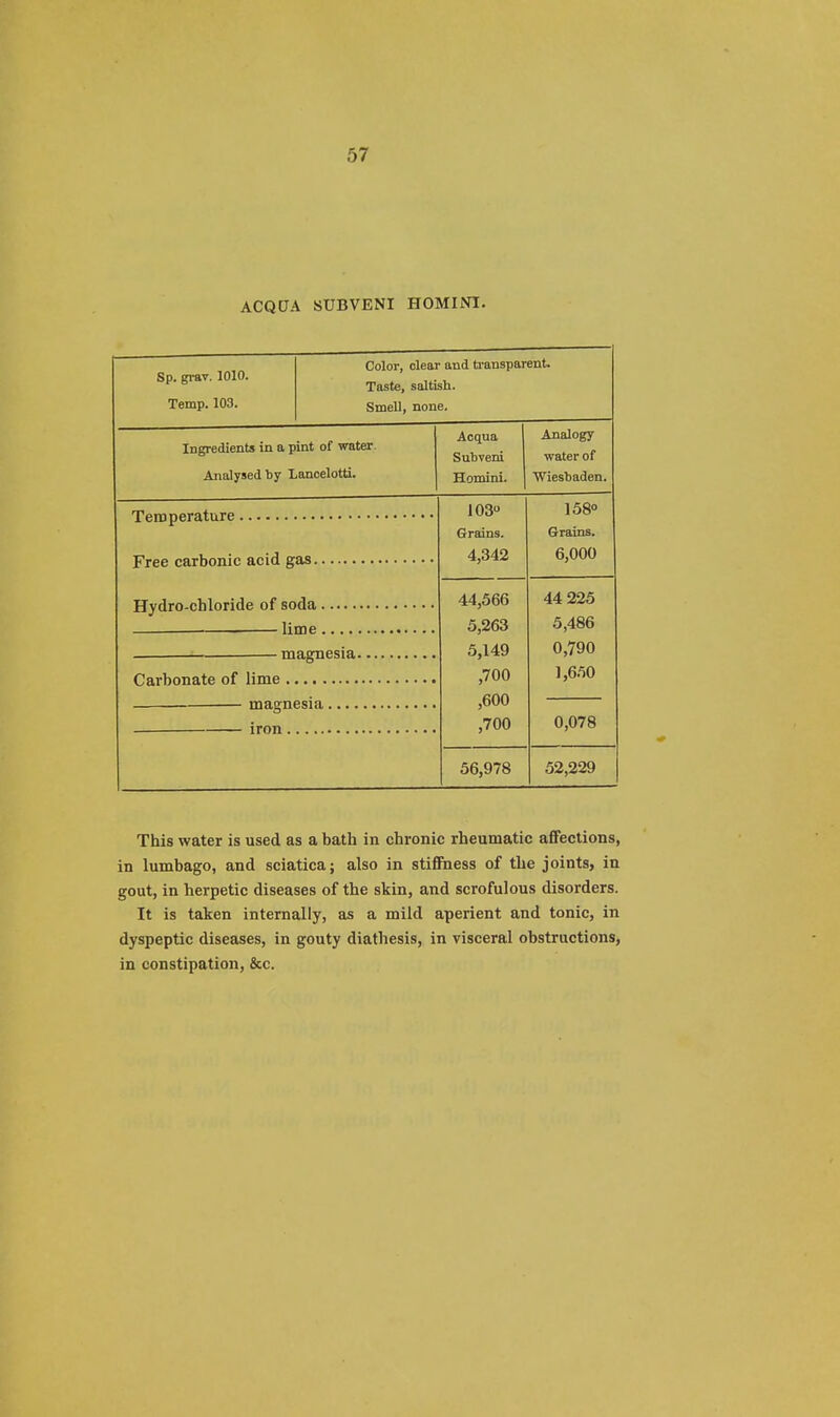 ACQCJA SUBVENI HOMINI. Sp. grav. 1010. Temp. 103. Color, clear and transparent. Taste, saltish. Smell, none. Ingredients in a pint of water Analysed by Lancelotti. Temperature Free carbonic acid gas. Hydro-chloride of soda lime ■ magnesia. Carbonate of lime magnesia. iron Acqua Subveni Homini. Analogy water of Wiesbaden. 103° Grains. 4,342 44,566 5,263 5,149 ,700 ,600 ,700 56,978 158° Grains. 6,000 44 225 5,486 0,790 1,650 0,078 52,229 This water is used as a bath in chronic rheumatic affections, in lumbago, and sciatica; also in stiffness of the joints, in gout, in herpetic diseases of the skin, and scrofulous disorders. It is taken internally, as a mild aperient and tonic, in dyspeptic diseases, in gouty diathesis, in visceral obstructions, in constipation, &c.