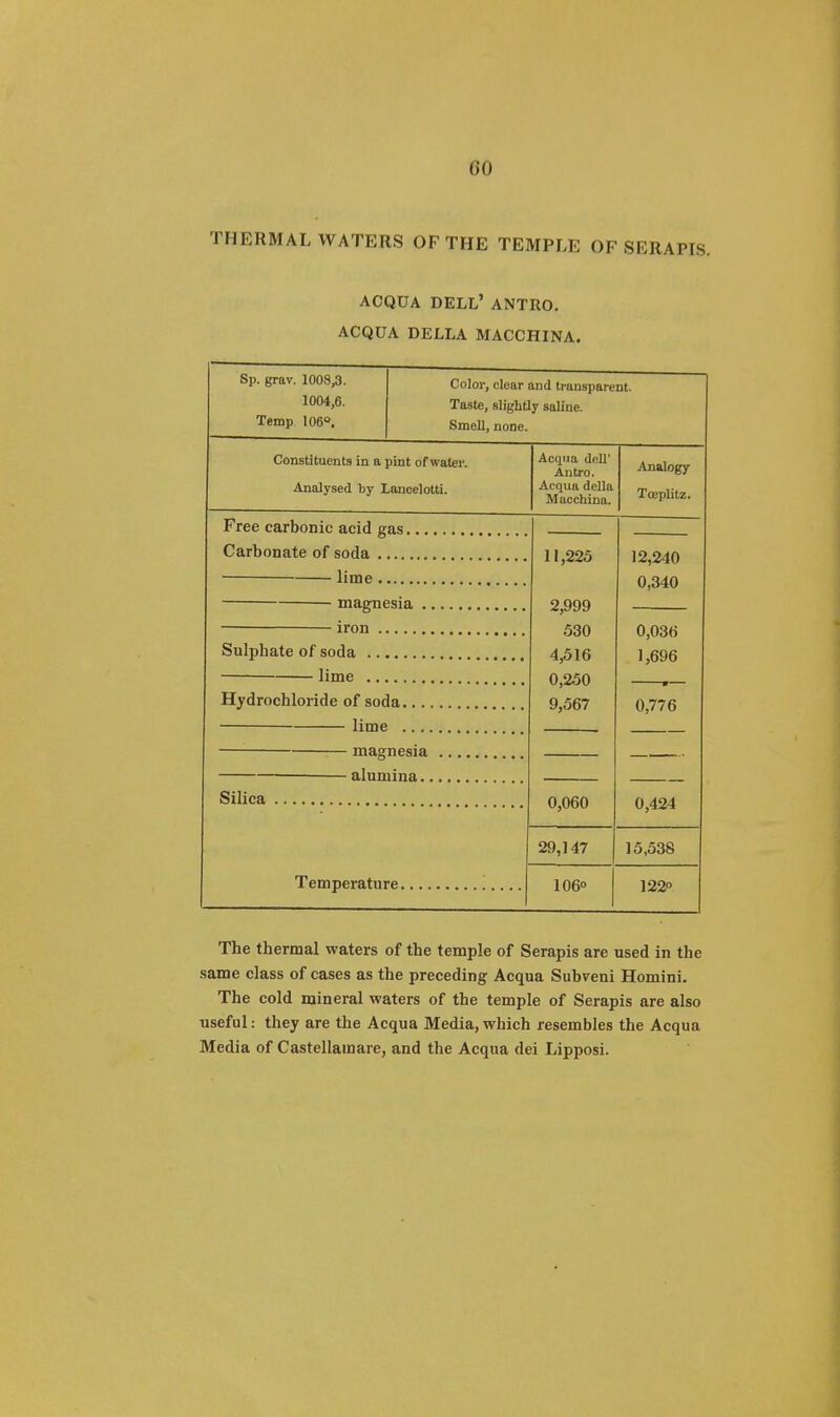 (id THERMAL WATERS OF THE TEMPLE OF SERAPIS. ACQUA DELL' ANTRO. ACQUA DELLA MACCHINA. Sp. grav. 1008,3. 1004,6. Temp 106°. Color, clear and transparent. Taste, slightly saline. Smell, none. Constituents in a pint of water. Analysed by Lancelotti. Acqua dell' Antro. Acqua della Macchina. Analogy Toeplitz. Free carbonic acid gas.. Carbonate of soda lime ■ magnesia iron Sulphate of soda lime Hydrochloride of soda.... lime .... — magnesia alumina.. Silica Temperature. 11,225 2,999 530 4,516 0,250 9,567 0,060 29,147 12,240 0,340 0,036 1,696 0,776 0,424 106° 15,538 122 The thermal waters of the temple of Serapis are used in the same class of cases as the preceding Acqua Suhveni Homini. The cold mineral waters of the temple of Serapis are also useful: they are the Acqua Media, which resembles the Acqua Media of Castellamare, and the Acqua dei Lipposi.