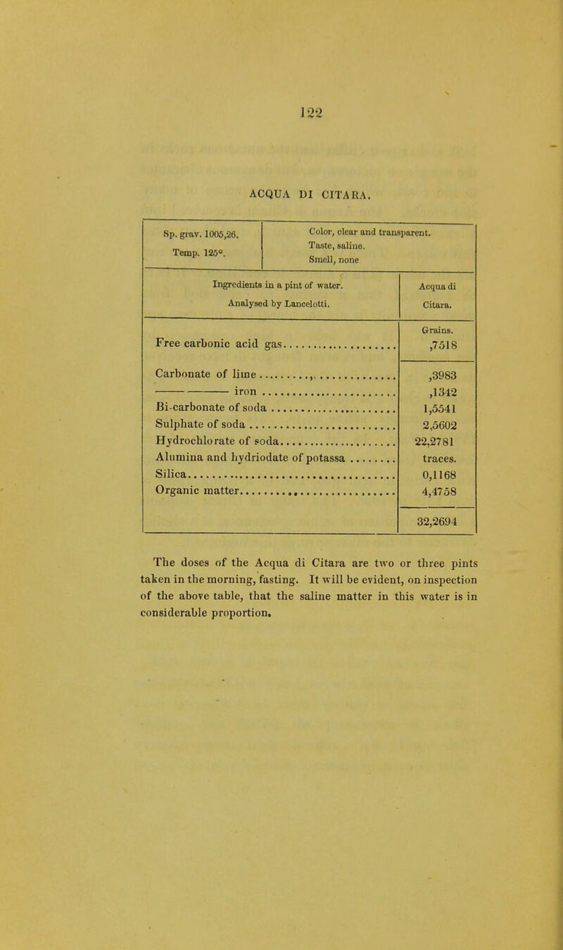 ACQUA DI CITARA. Sp. grav. 1005,26. Temp. 125°. Color, clear and transparent. Taste, saline. Smell, none Ingredients in a pint of water. Analysed by Lancelotti. Acqua di Citara. Free carbonic acid gas Carbonate of lime iron Bi carbonate of soda Sulphate of soda Hydrochlo rate of soda Alumina and hydriodate of potassa Silica Organic matter. Grains. ,7518 ,3983 ,1342 1,5541 2,5602 22,2781 traces. 0,1168 4,4758 32,2694 The doses of the Acqua di Citara are two or three pints taken in the morning, fasting. It will be evident, on inspection of the above table, that the saline matter in this water is in considerable proportion.