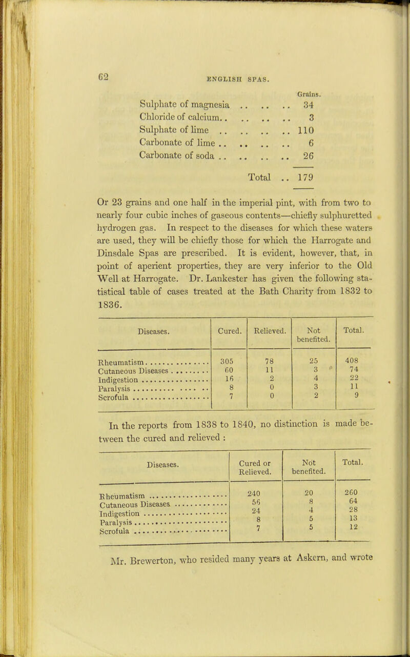 Grains Sulphate of magnesia 34 Chloride of calcium 3 Sulphate of lime 110 Carbonate of lime G Carbonate of soda 26 Total 179 Or 23 grains and one half in the imperial pint, with from two to nearly four cubic inches of gaseous contents—chiefly sulphuretted hydrogen gas. In respect to the diseases for which these waters are used, they will be chiefly those for which the Harrogate and Dinsdale Spas are prescribed. It is evident, however, that, in point of aperient properties, they are very inferior to the Old Well at Harrogate. Dr. Lankester has given the following sta- tistical table of cases treated at the Bath Charity from 1832 to 1836. Diseases. Cured. Relieved. Not Total. benefited. 305 78 25 408 60 11 3 * 74 16 2 4 22 11 8 0 3 7 0 2 9 In the reports from 1838 to 1840, no distinction is made be- tween the cured and relieved : Cured or Not Total. Relieved. benefited. 240 20 260 56 8 64 24 4 28 8 5 13 7 5 12 Diseases. Rheumatism Cutaneous Diseases Indigestion Paralysis Scrofula Mr. Brewerton, who resided many years at Askern, and wrote