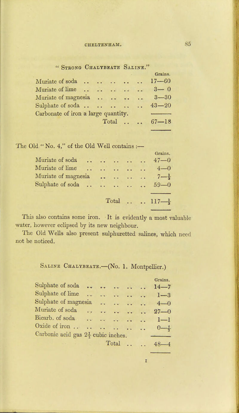  Strong Chalybeate Saline. Grains. Muriate of soda 17—60 Muriate of lime .. 3— 0 Muriate of magnesia .. .. .. .. 3—30 Sulphate of soda 43—20 Carbonate of iron a large quantity. Total .. .. 67—18 The Old  No. 4, of the Old Well contains :— Grains. Muriate of soda 47—0 Muriate of lime 4—0 Muriate of magnesia 7—■§• Sulphate of soda 59—0 Total .. .. 117—i This also contains some iron. It is evidently a most valuable water, however eclipsed by its new neighbour. The Old Wells also present sulphuretted salines, which need not be noticed. Saline Chalybeate.—(No. 1. MontpeUier.) Grains. Sulphate of soda 14 7 Sulphate of lime 1 3 Sulphate of magnesia 4 0 Muriate of soda 27 0 Bicarb, of soda 1 1 Oxide of iron 0 1 Carbonic acid gas 2| cubic inches. Total .. 48—4 1