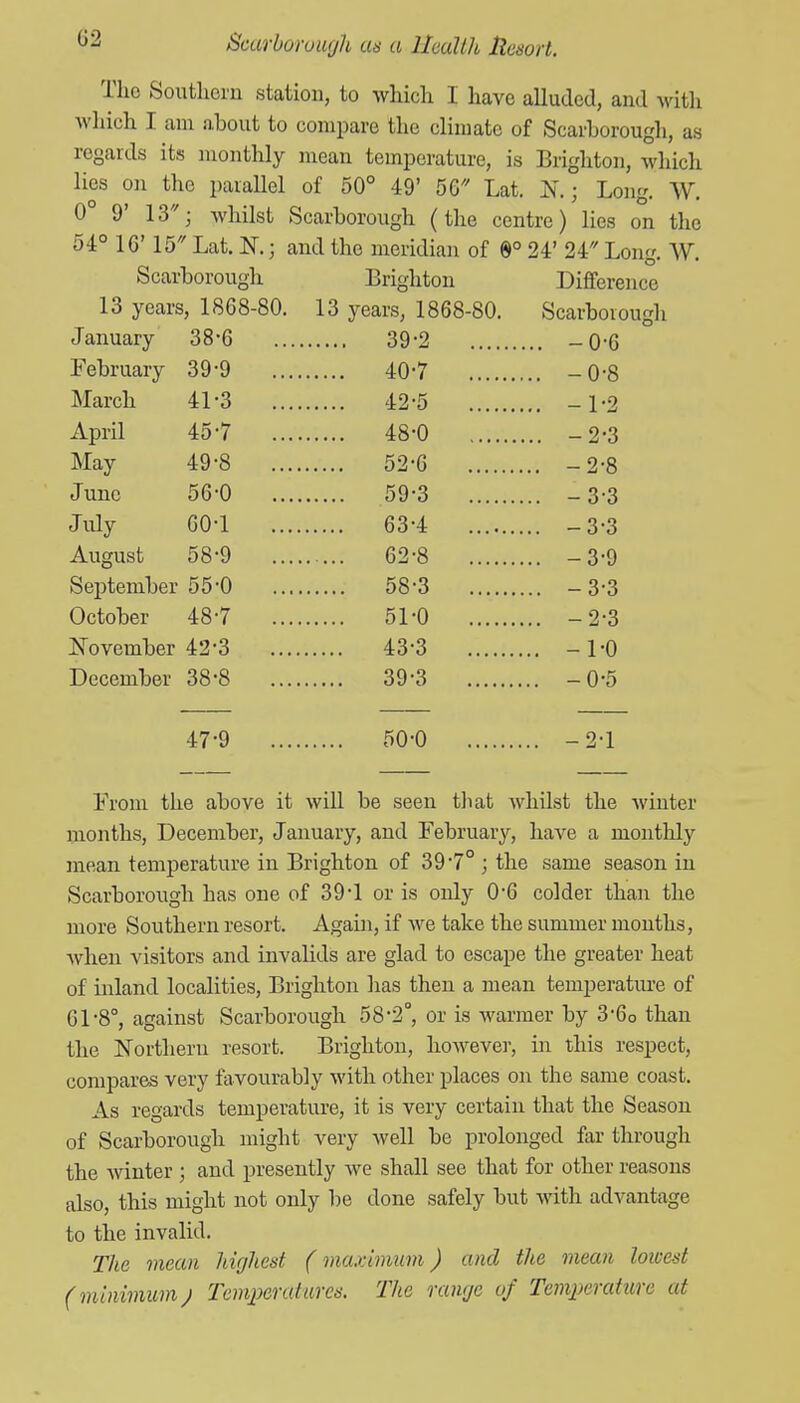 The Southern station, to which I have alluded, and with Avhich I am about to compare the climate of Scarborough, as regards its monthly mean temperature, is Brighton, wliich lies on the paraUel of 50° 49' 5G Lat. I\.; Long. W. 0° 9' 13J Avhilst Scarborough (the centre) lies on the 54° 16' 15 Lat. K; and the meridian of 0° 24' 24 Lon. W Scarborough jjrigncon -Uiiierence 13 years 1, 1868-80. io years, icSoo-oO. ocarboiough January 38-6 February 39-9 March 41-3 April 45-7 ... -2-3 May 49-8 52-6 .. -2-8 June 56-0 59-3 -3-3 July 60-1 63-4 August 58-9 62-8 ,,, -3-9 Sei)tember 55-0 58-3 , -3-3 October 48-7 51-0 ,.. -2-3 i^ovember 42*3 43-3 , -1-0 December 38-8 39-3 .. -0-5 47-9 50-0 -2-1 From the above it will be seen tliat whilst the winter months, December, January, and Februar^r, have a monthly mean temperature in Brighton of 39 7° ; the same season in Scarborough has one of 39-1 or is only 0*6 colder than the more Southern resort. Again, if we take the summer months, Avhen visitors and invalids are glad to escape the greater heat of inland localities, Brighton lias then a mean temperature of 61-8°, against Scarborough 58-2°, or is warmer by 3'6o than the Northern resort. Brighton, however, in this respect, compares very favourably with other places on the same coast. As regards temperature, it is very certain that the Season of Scarborough might very well be prolonged far through the winter ; and presently we shall see that for other reasons also, this might not only be done safely but with advantage to the invalid. The mean highest (maximum) and the mean loiuest (minimum) Tcmj^eraiares. The range of Temperature at