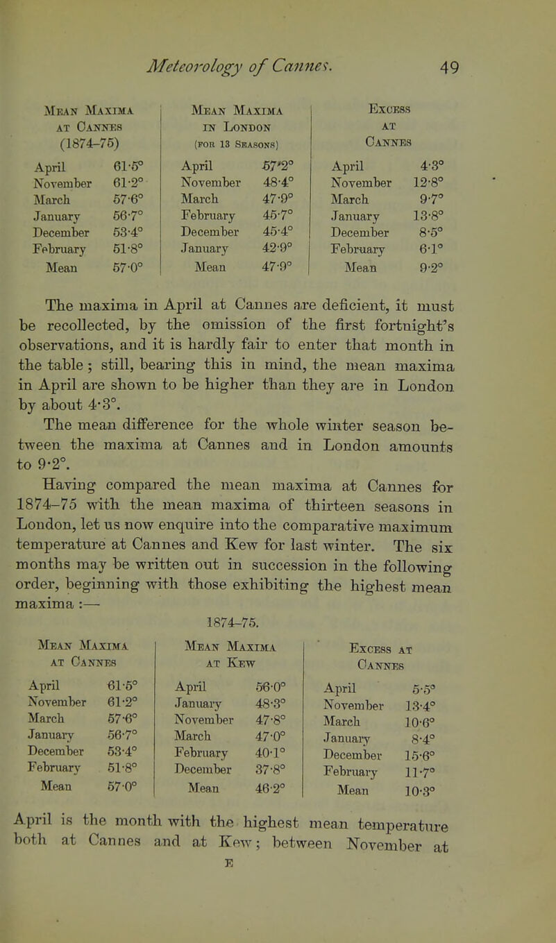 Mean Maxima Mean Maxima EXOESS AT OaNNHS IN London AT (1874-76) (FOR 13 Seasons) Cannes April 61-6° April 57'2° April 4-3° November 61-2° November 48-4° November 12-8° March 67-6° Marcb 47-9° March 9-7° January 66-7° February 45-7° January 13-8° December 53-4° December 45-4° December 8-5° Fpbruary 51-8° January 42-9° February 6-1° Mean 57-0° Mean 47-9° Mean 9-2° The maxima in April at Cannes a,re deficient, it must be recollected, by the omission of the first fortnight's observations, and it is hardly fair to enter that month in the table; still, bearing this in mind, the mean maxima in April are shown to be higher than they are in London by about 4* 3°. The mean difference for the w^hole winter season be- tween the maxima at Cannes and in London amounts to 9-2°. Having compared the mean maxima at Cannes for 1874-75 with the mean maxima of thirteen seasons in London, let us now enquire into the comparative maximum temperature at Cannes and Kew for last winter. The six months may be written out in succession in the following order, beginning with those exhibiting the highest mean maxima :— 1874-75. Mean Maxima Mean Maxima Excess at AT Cannes AT Kew Cannes April 61-5° April .56-0° April 5-5° November 61-2° January 48-3° November 13-4° March 57-6° November 47-8° March 10-6° January 56-7° March 47-0° Januai-y 8-4° December 53-4° February 40-1° December 15-6° February 51-8° December 37-8° Februaiy 11-7° Mean 57-0° Mean 46-2° Mean 10-.3° April is the month with the highest mean temperature both at Cannes and at Kew; between November at E