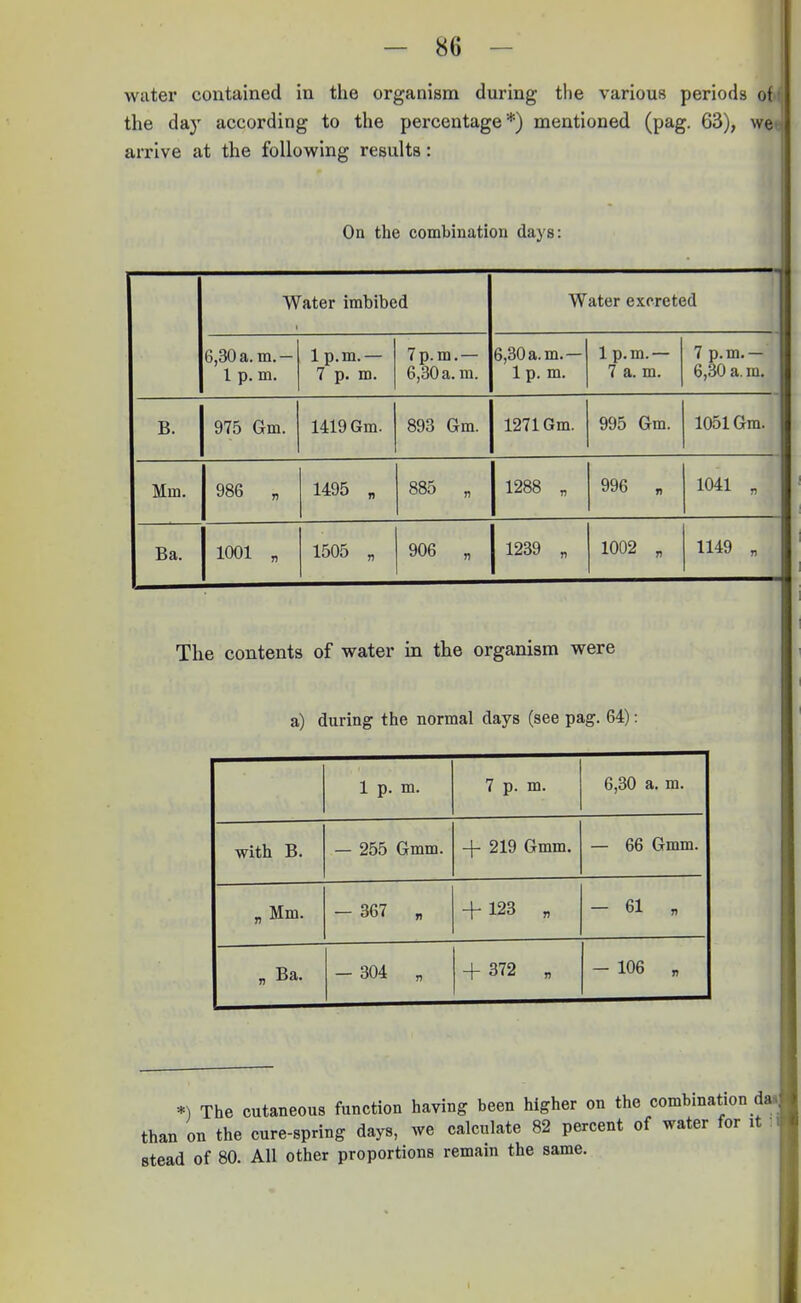 water contained in the organism during the various periods ot(i the day according to the percentage *) mentioned (pag. 63), wen arrive at the following results: On the combination days: Water imbibed Water excreted 6,30 a.m.- 1 p. m. 1 p.m.— 7 p. m. 7p.m.— 6,30 a. m. 6,30 a.m.— 1 p. m. 1 p.m.— 7 a. m. 7 p.m.— 6,30 a.m. B. 975 Gm. 1419 Gm. 893 Gm. 1271 Gm. 995 Gm. 1051 Gm. Mm. 986 „ 1495 „ 885 „ 1288 „ 996 „ 1041 „ Ba. 1001 „ 1505 „ 906 „ 1239 „ 1002 „ 1149 „ i The contents of water in the organism were a) during the normal days (see pag. 64): 1 p. m. 7 p. m. 6,30 a. m. with B. — 255 Gmm. + 219 Gmm. — 66 Gmm. „ Mm. - 367 „ + 123 „ - 61 „ „ Ba. - 304 „ + 372 „ - 106 „ *) The cutaneous function having been higher on the combination d* than on the cure-spring days, we calculate 82 percent of water for it : stead of 80. All other proportions remain the same. I