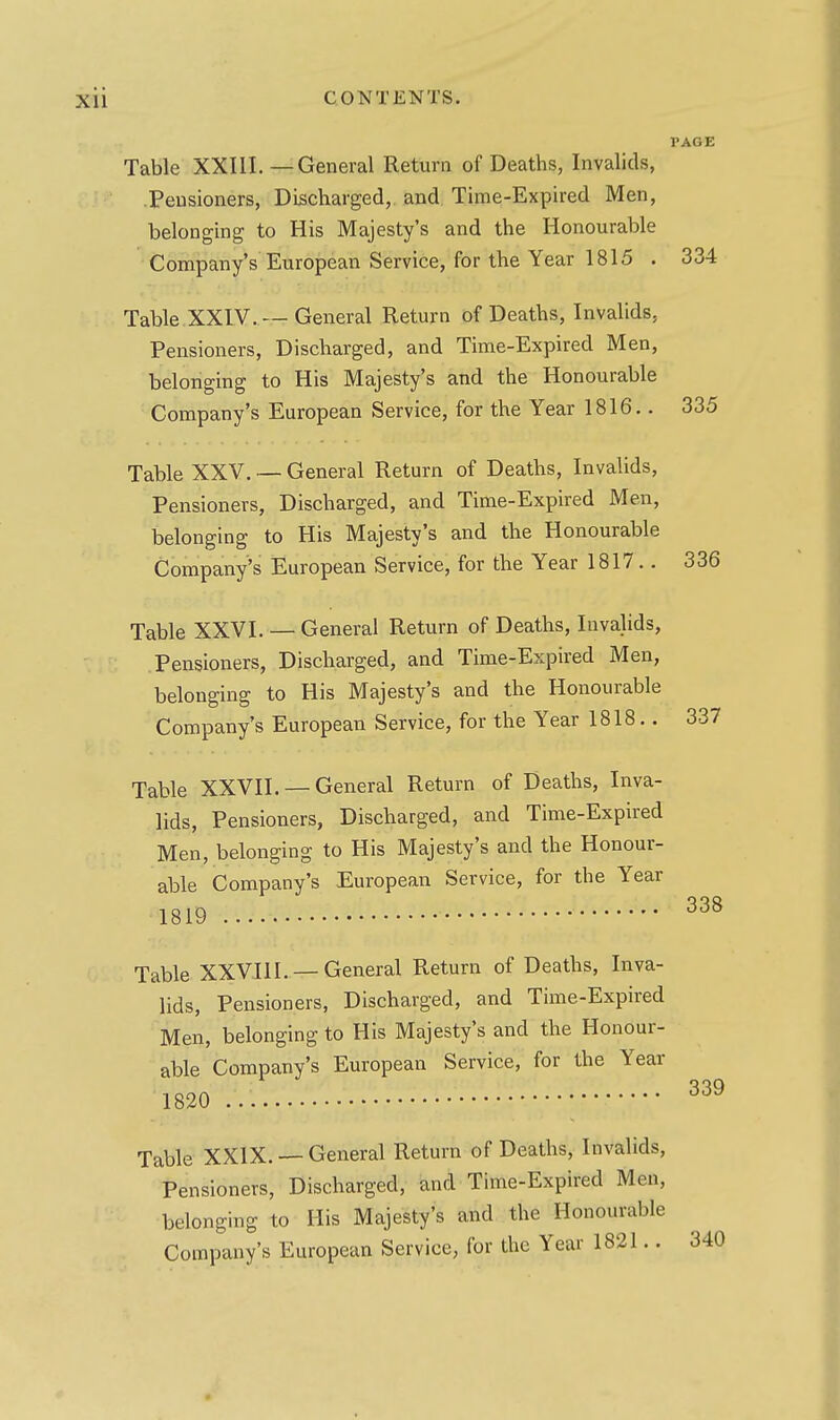 PAGE Table XXIII. — General Return of Deaths, Invalids, Pensioners, Discharged,, and Time-Expired Men, belonging to His Majesty's and the Honourable Company's European Service, for the Year 1815 . 334 Table XXIV. —General Return of Deaths, Invalids, Pensioners, Discharged, and Time-Expired Men, belonging to His Majesty's and the Honourable Company's European Service, for the Year 1816.. 335 Table XXV. — General Return of Deaths, Invalids, Pensioners, Discharged, and Time-Expired Men, belonging to His Majesty's and the Honourable Company's European Service, for the Year 1817.. 336 Table XXVI. — General Return of Deaths, Invalids, Pensioners, Discharged, and Time-Expired Men, belonging to His Majesty's and the Honourable Company's European Service, for the Year 1818.. 337 Table XXVII. — General Return of Deaths, Inva- lids, Pensioners, Discharged, and Time-Expired Men, belonging to His Majesty's and the Honour- able Company's European Service, for the Year 1819 Table XXVIII. — General Return of Deaths, Inva- lids, Pensioners, Discharged, and Time-Expired Men, belonging to His Majesty's and the Honour- able Company's European Service, for the Year 1820 Table XXIX. — General Return of Deaths, Invalids, Pensioners, Discharged, and Time-Expired Men, belonging to His Majesty's and the Honourable Company's European Service, for the Year 1821,. 338 339 340