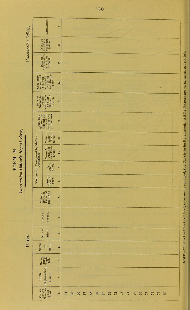 gS M 3t a M a Note of any Pro- ceedings taken. 16. Date of Notice sent in case of Default. 15. Case duly accounted for, and entered in  Vaccina- tion Regis- ter. 14. • Date of Notice to PuMic Vaccinator to visit Home of Child. 13. Case not Found; or Parent Re- moved out of District, and where. •2. Vaccination Postponed by Medical Certificate. Date to which Post- poned. 11. Cause for which it was Post- poned. 1. By whom given. p. Date of Certifi- cate. Date or Dates of Personal Inquiries. 7. Address of Parent. Date of Birth. 5. Name of Child. 4. No. on Birth Regis- ter. 3. Birth Registration District. 2. Conse- cutive Number in this Book. 1. S 8 U U ? r: P S ?: f! S P S ? § 3 1 S & o 1- s I t K & - 1 o i a - O O <o a o a o a o - o o o -*3 (3 o a <D O ej a <D J3 s ?5