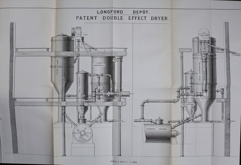 LONGFORD DEPOT. PATENT DOUBLE EFFECT DRYER. SCALE 3 FEET = I INCH. I I