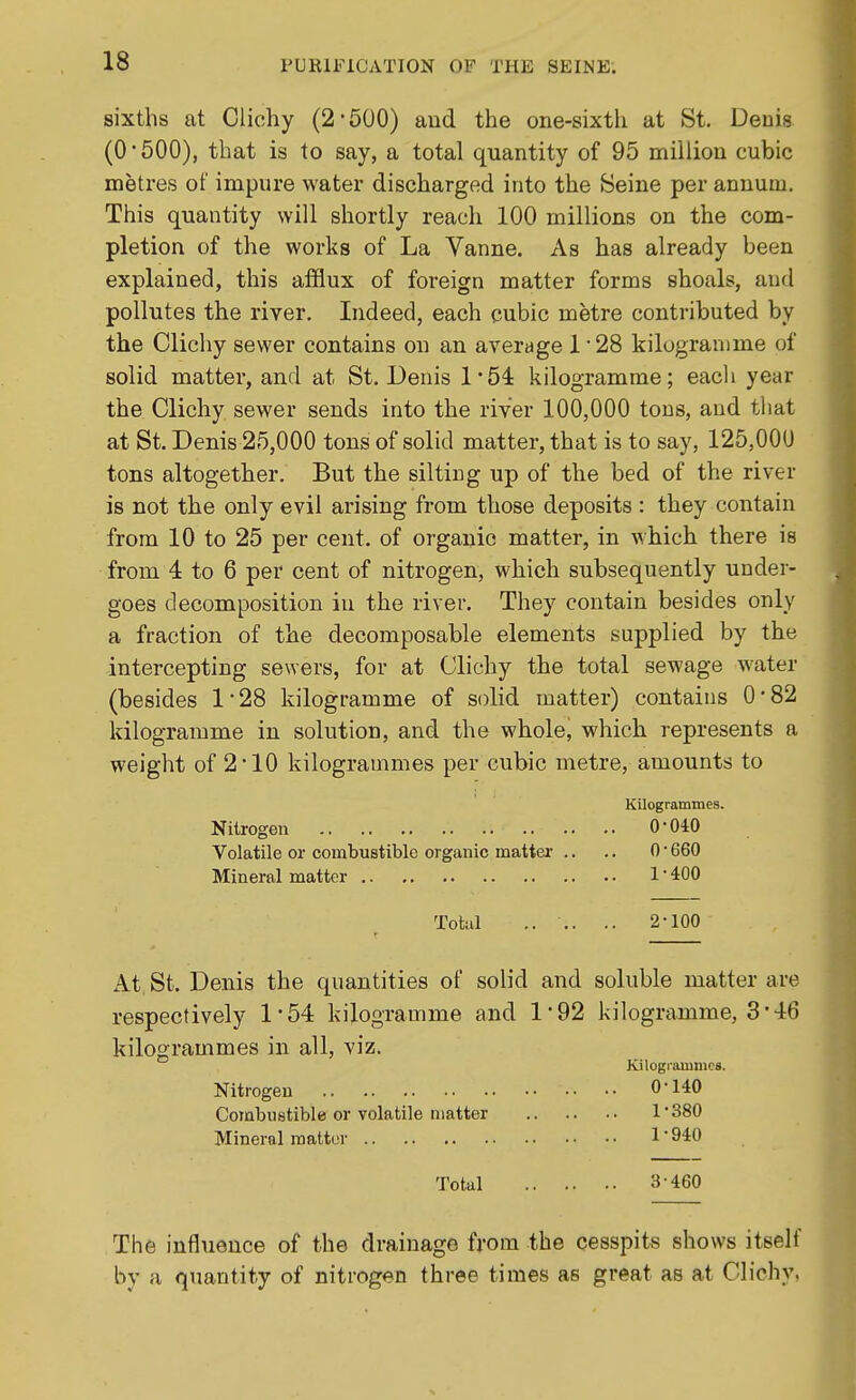 sixths at Clichy (2-500) and the one-sixth at St. Denis (0'500), that is to say, a total quantity of 95 million cubic metres of impure water discharged into the Seine per annum. This quantity will shortly reach 100 millions on the com- pletion of the works of La Vanne. As has already been explained, this aiflux of foreign matter forms shoals, and pollutes the river. Indeed, each cubic metre contributed by the Clichy sewer contains on an average 1 28 kilogramme of solid matter, and at St. Denis 1'54 kilogramme; eacli year the Clichy sewer sends into the river 100,000 tons, and that at St. Denis 25,000 tons of solid matter, that is to say, 125,000 tons altogether. But the silting up of the bed of the river is not the only evil arising from those deposits : they contain from 10 to 25 per cent, of organic matter, in \^hich there is from 4 to 6 per cent of nitrogen, which subsequently under- goes decomposition iu the river. They contain besides only a fraction of the decomposable elements supplied by the intercepting sewers, for at Clichy the total sewage water (besides 128 kilogramme of solid matter) contains 0-82 kilogramme in solution, and the whole, which represents a weight of 2 10 kilogrammes per cubic metre, amounts to Kilogrammes. Nitrogen 0-040 Volatile or combustible organic mattei- .. .. 0 • 660 Mineral matter 1 400 Total .. .. .. 2-100 At St. Denis the quantities of solid and soluble matter are respectively 1'54 kilogramme and 1-92 kilogramme, 3'46 kilogrammes in all, viz. Kilograuimcs. Nitrogen 0-140 Combustible or volatile matter 1'380 Mineral matter 1-940 Total 3-460 The influence of the drainage from the cesspits shows itself by a quantity of nitrogen three times as great as at Clichy,