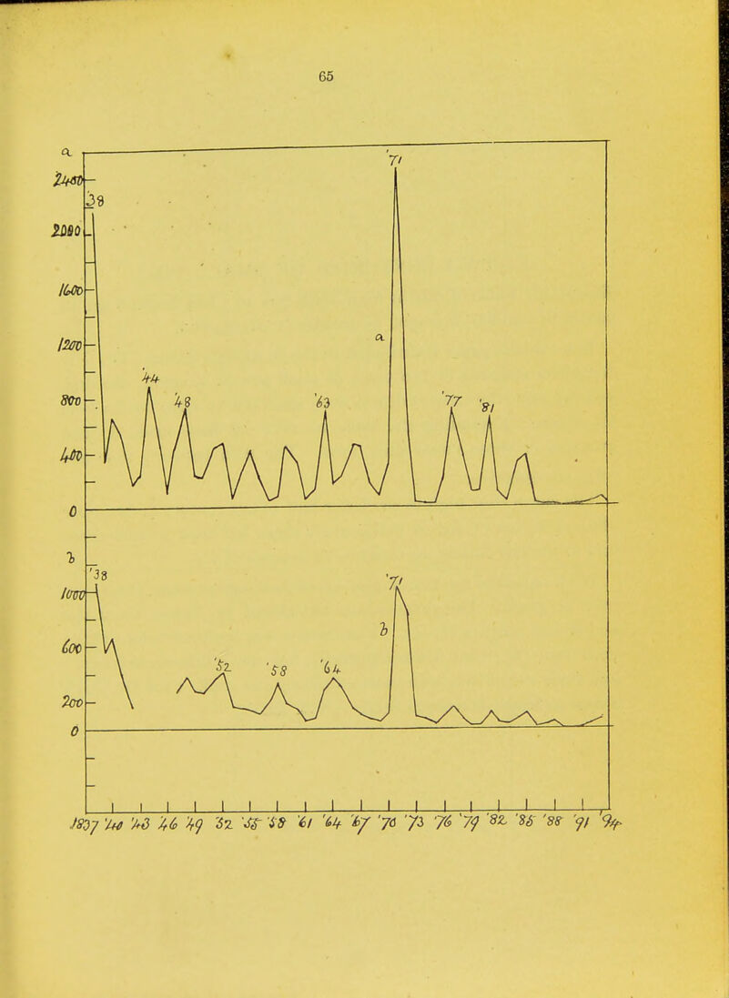 ■ i l I I I I I I I I I I UTJ 1 1 L^J J80y 'U4 'Ad U 32 W <>l 'ty- 'Of '76 73 76 7? 'W '<?/ %