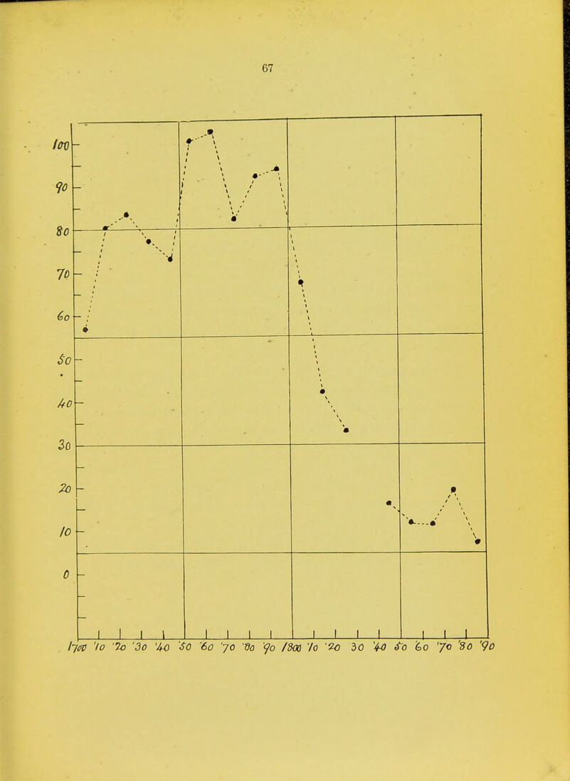 lot) do 7o 6o So /,o 3o .ft t--9\ ; \ r\ \ ; i • i ft ml i» . i V ; i t V I \ 1 1 1 \ 1 - ft / V / , \ •ft-.-.ft V • i I i i 1 1 1 1 1 1 1 1 1 1 1 l-jav 'lo 'To 'do 'Uc 'So '6o '70 'do <fo /dm 'lo '?o 30 '4a fo do '70 'So Vo
