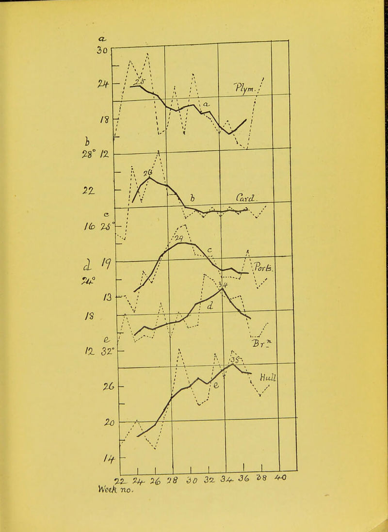 22- *V 26 30 3^ J6 ^ Wetk no.