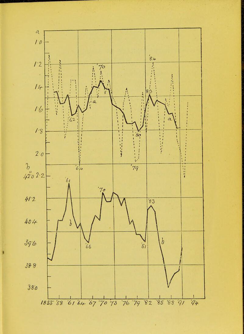 18ST '6~8 '6/ 'it,. '6j 'Jo 73 '76 '7<j '$2 85 'ffff '<?/ 'Q*-
