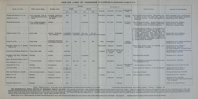 Tickets. Touching at Name of Line. When Boats Sail. Where from. Single. Return. Observations. Intermediate Ports. Agents in the Islands. I St. 2nd. 1st. 2nd. Madeira. Teneriffe. Gd. Canary. | British and African S. N. Co.... ) L African S. S. Co J Every Saturday, with an extra steamer every two weeks. Liverpool (Hamburg • & Rotterdam every ten days). £15 Fortnightly Fortnightly Weekly Antwerp monthly Return tickets twelve months. The journey may be broken at each port each way. Special facilities for tourists. Tickets are available by either line. Elder, Dempster & Co., Grand Canary. Cia Vapores Interinsulares, elsewhere. Blandy Bros. & Co., Madeira. Forwood Bros. & Co. ( Nov. to May fortnightly... 1 June to Dec. monthly ... London ... ... £™ 15 guineas Ul boats All boats All boats La Palma, Orotava. Return tickets six months. Round trip 15 guineas from London, or £8 from Madeira, with liberty to break the journey at each port each way. Blandy Bros. & Co., Madeira. Hamilton & Co , Teneriffe. Miller & Co., Grand Canary. Castle Line M. P. Co Union S. S. Co Every week Every week London, Southamp- ton, Flushing. J S'hampton, Hamburg, 1 Rott'rdam & Antwerp. j 15 guineas 114 guineas Do. 110 guineas 1 9 guineas Do. £25 IOS. £2^ 12s. 6d. Do. £7 (a) £iS2S.$&.(b) Do. F ortnightly Ditto Fortnightly Fortnightly Lisbon fortnightly /Prices (a) apply to Madeira; (b) to Canaries or I intermediate boats stopping at Madeira. Re- 1 turn tickets six months. Special fares from Lisbon. Homeward fares, Mail boats, 12 J guineas and 8 guineas ; Intermediate boats, 11 \ guineas and 7 guineas. The Union and Castle working in conjunction make it a weekly ser- vice to Madeira. Passengers landed free of charge at their destination. Blandy Bros. & Co., Madeira, Miller & Co., Grand Canary. Blandy Bros. & Co., Madeira and Canary Hamilton & Co., Teneriffe. Aberdeen Direct (J. T. Rennie, Son & Co.) Natal Direct (Bullard, King & Co.) Every three weeks Every three weeks London London 9 guineas ... ... Homewards Irregular Irregular f A It-'n'tp nut 1 .111 11 Ltr vui i All boats t home Irregular Alt'rnate out All boats home Home from Grand Canary or Teneriffe from Madeira, 8 guineas. Blandy Bros. & Co., Madeira. Hamilton & Co., Teneriffe. Gd. Cany. Coaling Co. in Grand Canary. Blandy Bros. & Co., Madeira and Canary Henry Wolfson, Teneriffe. Aberdeen Line (Geo. Thompson & Co.) Monthly London 12 guineas 21 guineas All boats Homeward calls monthly. Hamilton & Co., Teneriffe. Shaw, Savill and Albion S. S. Co. New Zealand S. S. Co \ Two each month ) London & Plymouth £11 IOS. £20 Fortnightly Return tickets are available by either line, it a fortnightly service. making Hamilton & Co., Teneriffe. Royal Mail S. P. Co Monthly Southampton £'0 £25 Monthly \ Vigo, Oporto, T icrirtn | Return tickets six months. Blandy Bros. & Co., Grand Canary. Lamport & Holt Two each month London 1 10 gns. A. 1 11 gns. B. Fortnightly Irregularly Prices (a) are for Madeira ; (b) for the Canaries. Blandy Bros. & Co , Madeira. Miller & Co., Grand Canary. Clan Line Steamers, Limited ... About two each month ... Glasgow, Liverpool... 12 guineas Most boats Only outward bound. Ghirlanda Hermanos, Teneriffe. Booth S. S. Co Monthly Liverpool £'° £*5 Monthly Lisbon Return tickets six months. Blandy Bros. & Co., Madeira. The Gulf Line Monthly Glasgow, Liverpool... £'0 £'5 Alternate Alternate Hamilton & Co., Teneriffe. Miller & Co., and Grand Canary Coaling Co. in Canary. Turnbull, Martin & Co Monthly London £10 Monthly Miller & Co., Grand Canary. Note.—There is a tax o 15 per cent, on all tickets between two Spanish ports by ships of any nation. Occasionally other boats touch, such as the S. Yachts,  Victoria,  Garonne, &c. THE INTERINSULAR POSTAL SERVICE OF STEAMERS (CANARY ISLANDS).-This service of steamers, under English management, is of the greatest service to visitors. Boats run to both the Western and Eastern Groups of the Archipelago once a week, and between Teneriffe and Grand Canary twice a week. The round trip can be made for £4, exclusive of feeding—see Time Tables at the Agents in the Islands, and at Messrs. Elder, Dempster & Co.'s Offices in Liverpool and London. A great advantage is that passengers are landed free of charge in the ships' boats, and allowed to remain at each port as long as desired. For Time Table see Advt. pages 50 & 51. Another steamer (306 tons), engaged in the fruit trade, fitted for passengers and offering similar facilities for landing, plies between Santa Cruz (Ten.) and the various ports along the S. of the same island. Agent, Henry Wolfson, Teneriffe.
