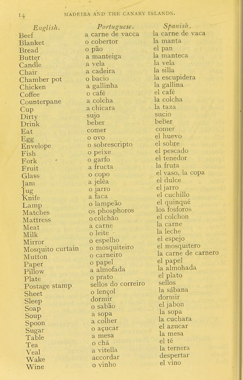 English. Beef Blanket Bread Butter Candle Chair Chamber pot Chicken Coffee Counterpane Cup Dirty Drink Eat Egg Envelope Fish Fork Fruit Glass Jam Jug Knife Lamp Matches Mattress Meat Milk Mirror Mosquito curtain Mutton Paper Pillow Plate Postage stamp Sheet Sleep Soap Soup Spoon Sugar Table Tea Veal Wake Wine Portuguese. a came de vacca o cobertor o pao a manteiga a vela a cadeira o bacio a gallinha o cafe a colcha a chicara sujo beber comer o ovo o sobrescripto o peixe o garfo a fructa o copo a jelea o jarro a faca o lampeao os phosphoros o colchao a carne o leite • o espelho o mosquiteiro o carneiro o papel a almofada o prato sellos do correiro o lencol dormir o sabao a sopa a colher o acucar a mesa o cha a vitella accordar o vinho Spa u isli. la carne de vaca la manta el pan la manteca la vela la silla la escupidera la gallina el cafe la colcha la taza sucio beber comer el huevo el sobre el pescado el tenedor la fruta el vaso, la copa el dulce eljarro el cuchillo el quinque los fosforos el colchon la carne la leche el espejo el mosquitero la carne de carnero el papel la almohada el plato sellos la sabana dormir el jabon la sopa la cuchara el azucar la mesa el te la ternera despertar el vino