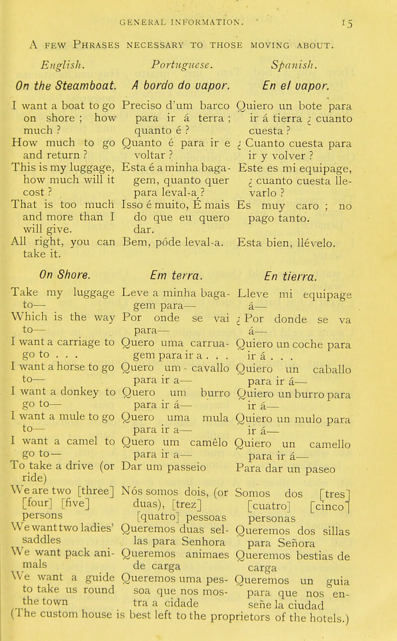 A few Phrases necessary to those moving about. English. Portuguese. Spanish. On the Steamboat. A bordo do vapor. En el vapor. I want a boat to go Preciso d'um barco Quiero un bote para on shore ; how para ir a terra ; ir a tierra i cuanto much ? quanto e ? cuesta ? How much to go Quanto e para ir e i Cuanto cuesta para and return ? voltar ? ir y volver ? This is my luggage, Esta e a minha baga- Este es mi equipage, how much will it gem, quanto quer i cuanto cuesta lie- cost ? para leval-a^? varlo ? That is too much Isso e muito, E mais Es muy caro ; no and more than I do que eu quero pago tanto. will give. dar. All right, you can Bern, pode leval-a. Esta bien, llevelo. take it. On Shore. Em terra. En tierra. Take my luggage Leve a minha baga- Lleve mi equipage to— gem para— a— Which is the way Por onde se vai -t Por donde se va to— para— a— I want a carriage to Quero uma carrua- Quiero un coche para g° to . . . gem para ir a . . . ir a . . . I want a horse to go Quero urn ■ cavallo Quiero un caballo to— para ir a— para ir a— I want a donkey to Quero urn burro Quiero un burro para go to— para ir a— ir a— I want a mule to go Quero uma mula Quiero un mulo para to— para ir a— ir a— I want a camel to Quero urn camelo Quiero un camello go to— para ir a-  para ir a— To take a drive (or Dar um passeio Para dar un paseo ride) y We are two [three] Nos somos dois, (or Somos dos [tresl [four] [five] duas), [trez] [cuatro] [cinco] persons [quatro] pessoas personas We want two ladies' Queremos duas sel- Queremos dos sillas saddles las para Senhora para Seiiora We want pack ani- Queremos animaes Queremos bestias de .mals de carga carga We want a guide Queremos uma pes- Queremos un guia to take us round soa que nos mos- ~ para que nos en- the town tra a cidade sehe la ciudad (The custom house is best left to the proprietors of the hotels )