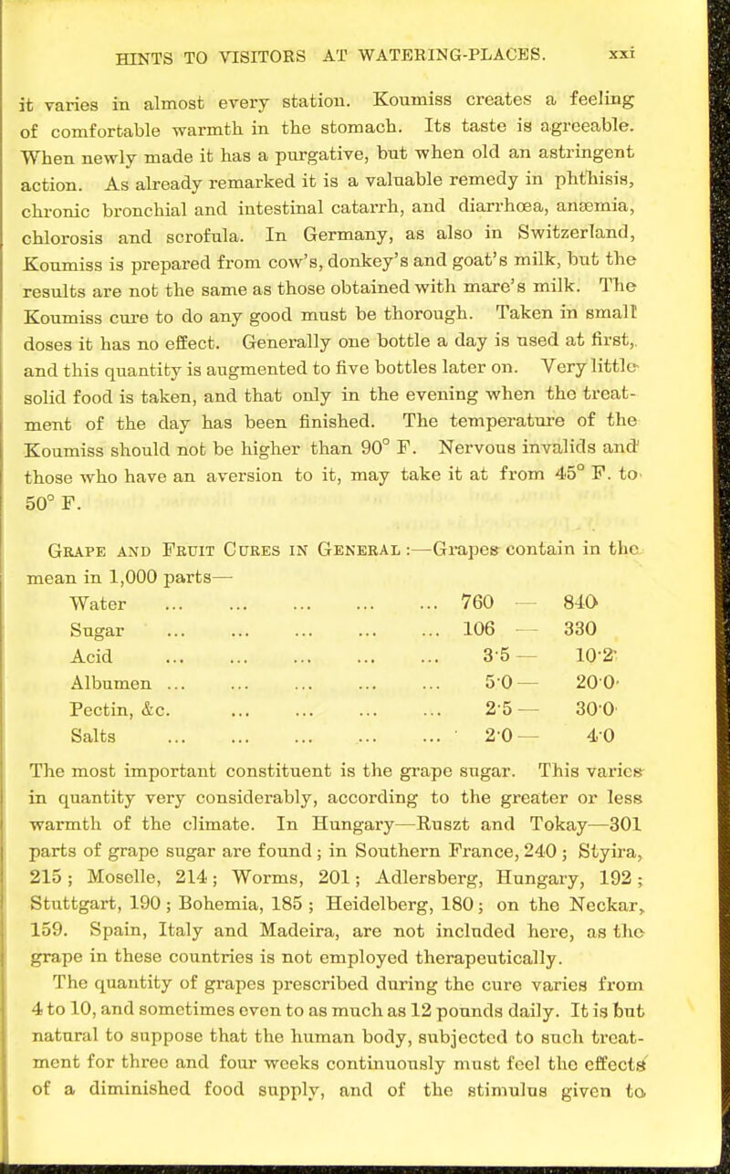 it yaries in almost every station. Koumiss creates a feeling of comfortable warmth in the stomach. Its taste is agreeable. When newly made it has a purgative, but when old an astringent action. As already remarked it is a valuable remedy in phthisis, chronic bronchial and intestinal catarrh, and diarrhoea, anaemia, chlorosis and scrofula. In Germany, as also in Switzerland, Koumiss is prepared from cow's, donkey's and goat's milk, but the results are not the same as those obtained with mare's milk. The Koumiss cure to do any good must be thorough. Taken in smalt doses it has no effect. Generally one bottle a day is used at first,, and this quantity is augmented to five bottles later on. Very little- solid food is taken, and that only in the evening when the treat- ment of the day has been finished. The temperatirre of the Koumiss should not be higher than 90° F. Nervous invalids and' those who have an aversion to it, may take it at from 45° F. to- 50° F. Grape and Fruit Cukes in General : mean in 1,000 parts— Water Sugar Acid Albumen Pectin, &c Salts -Grapes contain in the 760 - 106 — 35 — 50 — 2-5 — 20 — 840. 330 10-2 200' 300 40 The most important constituent is the grape sugar. This varies^ in quantity very considerably, according to the greater or less warmth of the climate. In Hungary—Ruszt and Tokay—301 parts of grape sugar are found ; in Southern France, 240 ; Styira, 215 ; Moselle, 214; Worms, 201; Adlersberg, Hungary, 192 ; Stuttgart, 190; Bohemia, 185 ; Heidelberg, 180; on the Neckar,. 159. Spain, Italy and Madeira, are not included here, as tho grape in these countries is not employed therapeutically. The quantity of grapes prescribed during the cure varies from 4 to 10, and sometimes even to as much as 12 pounds daily. It is but natural to suppose that the human body, subjected to such treat- ment for three and four weeks continuously must feel tho effects of a diminished food supply, and of the stimulus given to.