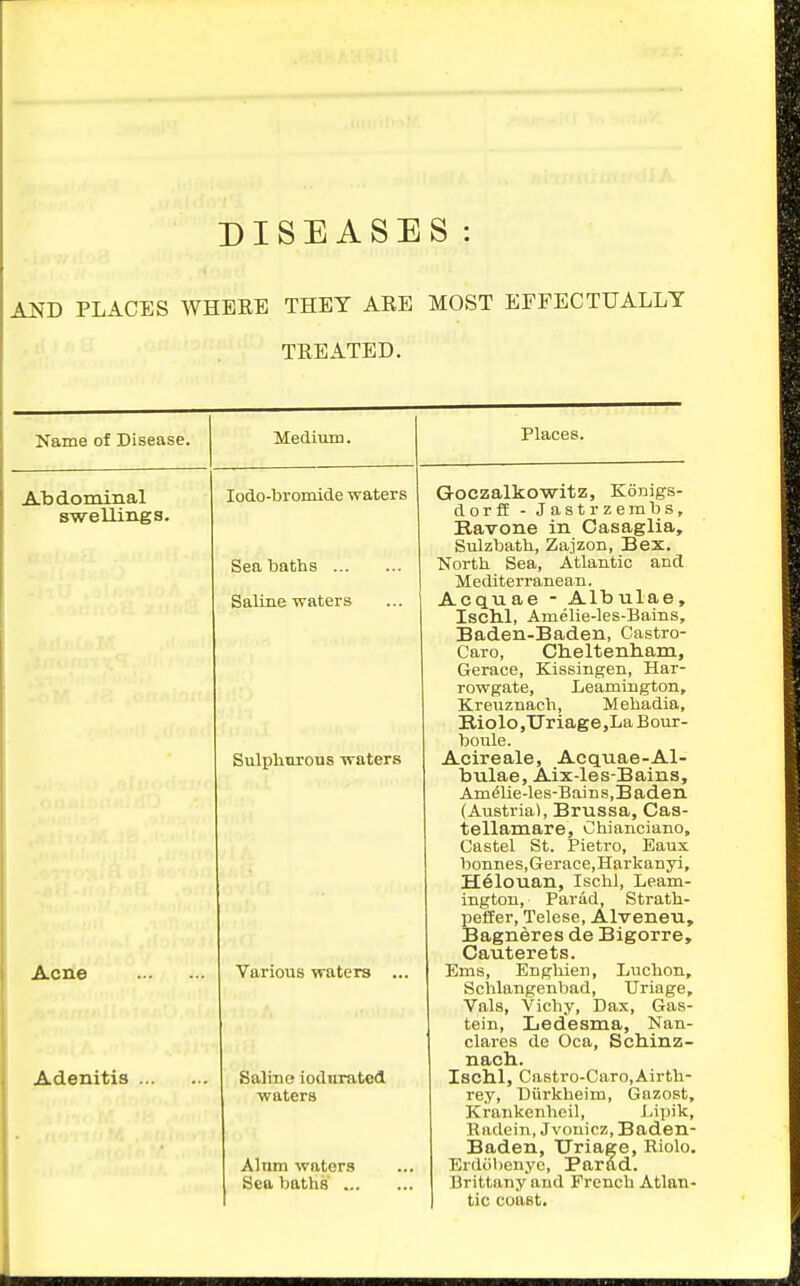 DISEASES AND PLACES WHERE THEY ARE MOST EFFECTUALLY - ■ TREATED. Name of Disease. Medium. Abdominal swellings. Acne Adenitis lodo-bromide waters Sea baths Saline waters Places. SulplmroTis waters Various waters Saline iodurated waters Alum waters Sea baths ... Goczalkowitz, Konigs- dorff - Jastrzerabs, Ravone in Casaglia, Sulzbath, Zajzon, Bex. North Sea, Atlantic and Mediterranean. Acquae - Albulae, IscM, Amelie-les-Bains, Baden-Baden, Castro- Caro, Cheltenliani, Gerace, Kissingen, Har- rowgate, Leamington, Kreuznach, Mehadia, B.iolo,Uriage,LaBour- boule. Acireale, Acquae-Al- bulae, Aix-les-Bains, Am ^lie-les-Bains,Baden (Austria), Brussa, Cas- tellamare, Chianciano, Castel St. Pietro, Eaux bonnes,Gerace,Harkanyi, H61ouan, Ischl, Leam- ington, Parad, Strath- pefler, Telese, Alveneu, Bagneres de Bigorre, Cauterets. Ems, Engliien, Luchon, Schlangenbad, Uriage, Vals, Vichy, Dax, Gas- tein, Ledesma, Nan- clares de Oca, Scliinz- nach. Ischl, Castro-Caro.Airth- rey, Diirkheim, Gazost, Krankcnheil, Lipik, Radcin, Jvouicz, Baden- Baden, Uriage, Riolo. Erdiibcnyc, Parad. Brittany and French Atlan- tic coast.