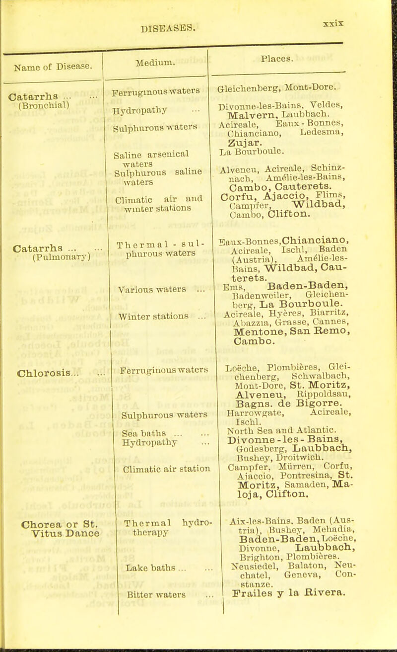 Name of Disease. Medium. Catarrlis ... (Bronchial) Catarrlis ... (Pulmonary) CMorosis. Chorea or St. Vitus Danco Places. Ferruginous waters Hydropathy Sulphurous -svaters Saline arsenical waters Sulphurous saline waters Climatic air and winter stations Thermal - s u 1 - phurous waters Various waters ... Winter stations ... Ferruginous waters Sulphurous waters Sea baths Hydropathy Climatic air station Thermal hydro- therapy Lake baths ... Bitter waters Gleichenberg, Mont-Dore. Divonne-les-Bains. Veldes, Malvern, Laubbach. Acireale, Eaux-Bonnes, Chianciano, Ledesma, Zujar. La Bourboule. Alveneu, Acireale, Schinz- nach, Am^ilie-les-Bains, Cambo, Cauterets. Corfu, Ajaccio, Flims, Campfer, Wildbad, Cambo, Clifton. Saux-Bonnes,Chianciano, Acireale, Isclil, Baden (Austria), Am<5Ue-les- Bains, Wildbad, Cau- terets. Ems, Baden-Baden, Badenweiler, Gleichen- berg, La Bourboule. Acireale, Hyeres, Biarritz, Abazzia, Grasse, Cannes, Mentone, San Remo, Cambo. Loeche, Plombicres, Glei- chenberg, Schwalbach, Mont-Dore, St. Moritz, Alveneu, Eippoldsau, Bagns. de Bigorre. Harrowgate, Acireale, Ischl. North Sea and Atlantic. Divonne -les - Bains, Godesberg, Laubbach., Bushey, Droitwich. Campfer. Miirren, Corfu, Aiaccio, Pontresina, St. Moritz, Samaden, Ma- loja, Clifton. Aix-les-Bains. Baden (Aus- tria), Bushey, Mehadia, Baden-Baden, Loecne, Divonne, Laubbach, Brighton, Plombicres. Nensiedcl, Balaton, Neu- chatcl, Geneva, Con- stanze. Prailes y la Kivera.