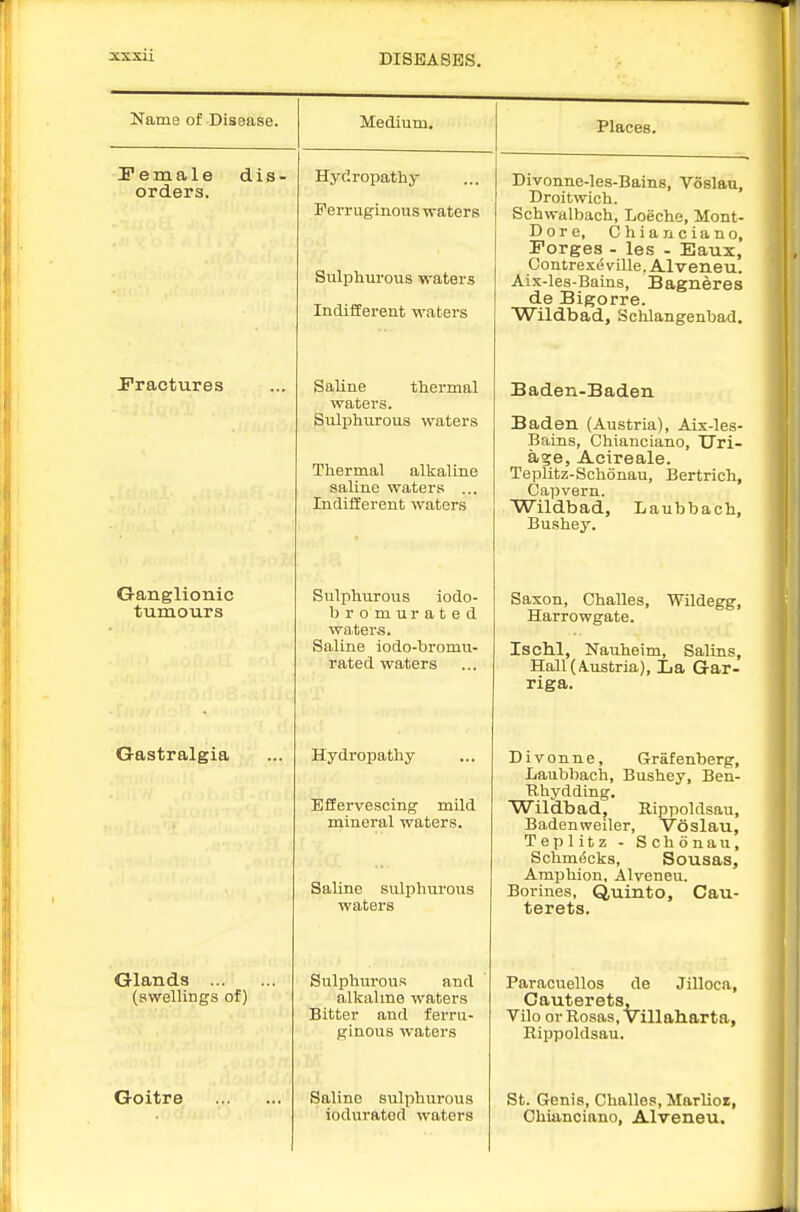 Name of Disoase. Medium. Places. Pemale dis- orders. Hydropathy Ferruginous-waters Sulphm-ous waters Indifferent waters Divonne-les-Bains, Voslau, Droitwich. Schwalbach, Loeche, Mont- Dore, Chianciano, Forges - les - Eaux, Contrexd ville. A-lveneu. Aix-les-Bains, Bagneres de Bigorre. Wildbad, Schlangenbad. Practures Saline thermal waters. Sulphurous waters Thermal alkaline saline waters ... Indifferent waters Baden-Baden , ,,...,( Baden (Austria), Aix-les- Bains, Chianciano, Uri- age, Acireale. jL c (jiitA-ounonau, jjertncii, Capvern. Wildbad, Laubbach, Bushey. Ganglionic tumours Sulphurous iodo- bromurated waters. Saline iodo-bromu- rated waters Saxon, Challes, Wildegg, Harrowgate. Isch.1, Nauheim, Salins, Hall (Austria), La G-ar- riga. Gastralgia Hydropathy Effervescing mild mineral waters. Saline sulphurous waters Divonne, Grafenberg, Laubbach, Bushey, Ben- Uhydding. Wildbad, Kippoldsau, Badenweiler, Voslau, Teplitz - Schonau, Schm(5ck3, Sousas, Amphion, Alveneu. Borines, Quinto, Cau- terets. vTiaucLS (swellings of) Sulphurous a^nd alkalme waters Bitter and ferru- giuous waters Paracuellos de Jilloca, Cauterets, Vilo or Rosas, villatiarta, Eippoldsau. Goitre Saline sulphurous ioduratod waters St. Genis, Challos, Marlioi, Chianciano, Alveneu,