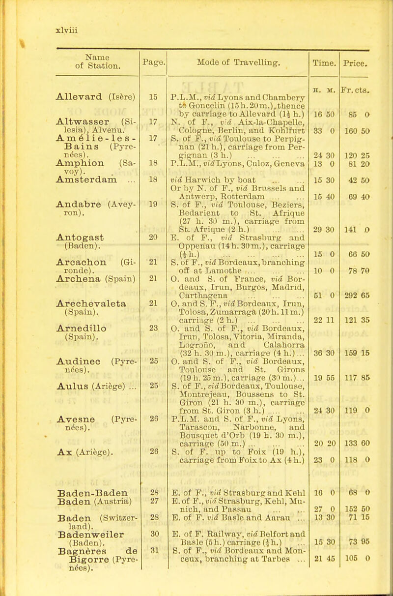 Name of Station. Allevard (Isere) Altwasser (Si- lesia), Alvenu. Amelie-les- Bains (Pyre- r.^es). Amphion (Sa- voy). Amsterdam ... Andabre (Avey- ron). Antogast (Baden). Arcachon (Gi- ronde). Arch.ena (Spain) Areclievaleta (Spain). Arnedillo (Spain). Audinec uees). (Pyre- Aulus (Ariege) ... Avesne (Pyre- nees). Ax (Ariege). Baden-Baden Baden (Austria) Baden (Switzer- land). Badenweiler (Baden). Bagneres de Bigorre (Pyre- nees). Page. 15 17 17 18 18 19 20 21 21 21 23 25 25 26 26 28 27 28 30 31 Mode of Travelling. P.L.M., via Lyons and Chambery to Goncelin (15h.20m.),thence by carriage to Allevard (1^ h.) N. of F., via Aix-la-Cbapelle, Cologne, Berlin, and Kohlfurt S. of F., vid Toulouse to Perpig- nan (21 h.), carriage from Per- gignan (3 h.) P.L.M., ui'a Lyons, Cnloz, Geneva via Harwich by boat Or by N. of F., via Brussels and Antwerp, Rotterdam S. of F., via Toulouse, Beziers, Bedarient to St. Afrique (27 li. 3i) m.), carriage from St. Afrique (2 h.) E. of F., via Strasburg and Oppenau (14 h. 30 m.), carriage (ih.) S. of F., via Bordeaux, branching off at Lamothe O. and S. of France, via Bor- deaux, Irun, Burgos, Madi-id, Carthagena O. and S. F., via Bordeaux, Irun, Tolosa, Zumarraga (2Qh. 11 m.) carriage (2 h.) O. and B. of F., via Bordeaux, Irun, Tolosa, Vitoria, Miranda, Logrono, an d Calahorra (32 h. 30 m.), carriage (4 h.)... O. and S. of F., via Bordeaux, Toulouse and St. Girons (19 h. 25 m.), carriage (30 m.)... S. of F., iii'aBordeaux, Toulouse, Montrejeau, Boussens to St. Giron (21 h. 30 m.), carriage from St. Giron (3 h.) P.L.M. and S. of F., via Lyons, Tarascon, Narbonne, and Bousquet d'Orb (19 h. 30 m.), can-iage (50 m.) S. of F. up to Foix (19 h.), carriage from Foix to Ax (4h.) E. of F., Bi(t Strasburg and Kehl B. of F., via Strasburg, Kehl, Mu- nich, and Passau E. of F. via Basle and Aarau ... E. of F. Railway, vid Belfort and Basle (5h.) carriage (^h.) S. of P., vid Bordeaux and Mon- ceux, branching at Tarbes ... Time, H. U. IC 50 33 0 24 30 13 0 15 30 15 40 29 30 15 0 10 0 51 0 22 11 36 30 19 55 24 30 20 20 23 0 IG 0 27 0 13 30 15 30 21 46