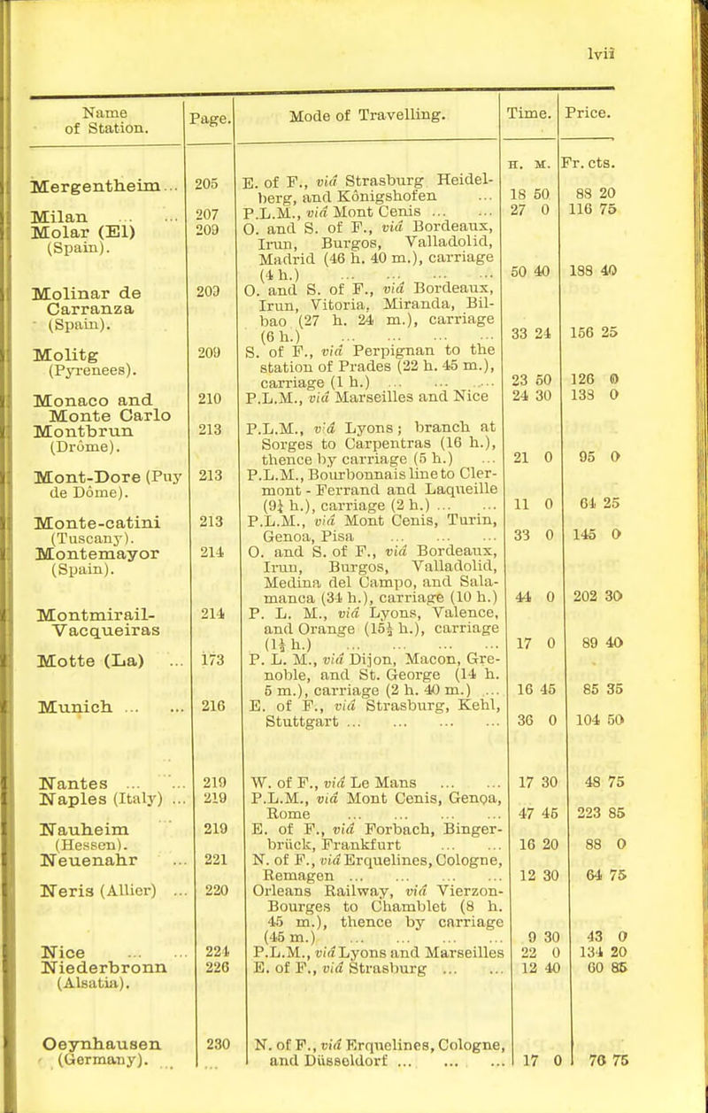 Name of Station. ilergenthLeim. Milan Molar (El) (Spain). Molinar de Carranza - (Spain). Molitg (Pyi-enees). Monaco and Monte Carlo Montbrun (Drome). Mont-Dore (Pny de Dome). Monte-catini (Tuscany). Montemayor (Spain). Montmirail- VaccLueiras Motte (La) MunichL ... Nantes ... Naples (Italy) Nauheim (Hessen). Neuenalir Neris (Allier) Nice Niederbronn (Alsatia). Oeynliausen - (Germany). 205 207 209 20D 209 210 213 213 213 2U 214 173 216 219 219 219 221 220 221 226 230 B. of ¥., via Strasburg Heidel- Ijerg, and Konigshofen P.L.M., via Mont Cenis O. and S. of F., via Bordeaux, Ii-un, Burgos, Valladolid, Madrid (46 h. 40 m.), carriage (4h.) O. and S. of F., via Boi-deaux, Irun, Vitoria. Miranda, Bil- bao (27 h. 24 m.), carriage (6 1i.) S. of F., via Perpignan to the station of Prades (22 h. 45 m.), carriage (1 h.) •■■ P.L.M., via Marseilles and Nice P.L.M., via Lyons ; branch at Sorges to Carpentras (16 h.), thence by carriage (5 h.) P.L.M., Bo'urbonnaislineto Cler- mont - Ferrand and Laqueille (9i h.), carriage (2 h.) P.L.M., via Mont Cenis, Turin, Genoa, Pisa O. and S. of F., via Bordeaux, Irun, Burgos, Valladolid, Medina del Campo, and Sala- manca (34 h.), carriage (10 h.) P. L. M., via Lyons, Valence, and Orange (15i h.), carriage dih.) ... P. L. M., via Dijon, Macon, Gre- noble, and St. George (14 h. 5 m.), carriage (2 h. 40 m.) ... E. of F., via Strasburg, Kehl, Stuttgart W. of F., Le Mans P.L.M., via Mont Cenis, Genpa, Rome E. of F., vid Forbach, Binger- briick, Frankfurt N. of F., Di« Erquelines, Cologne, Remagen Orleans Railway, vid Vierzon- Bourge.s to Chamblet (8 h. 45 m.), thence by carriage (45 m.) P.L.M., 1)1(1 Lyons and Marseilles E. of F., vid Strasburg N. of F., vid RrqueUnes, Cologne, and Diisseldorf Fr. cts. 18 50 27 0 50 40 33 24 23 50 24 30 21 0 11 0 33 0 44 0 17 0 16 45 30 0 17 30 47 45 16 20 12 30 0 30 22 0 12 40 17 0 48 75 223 85 88 0 64 75 43 0 134 20 60 85 70 75