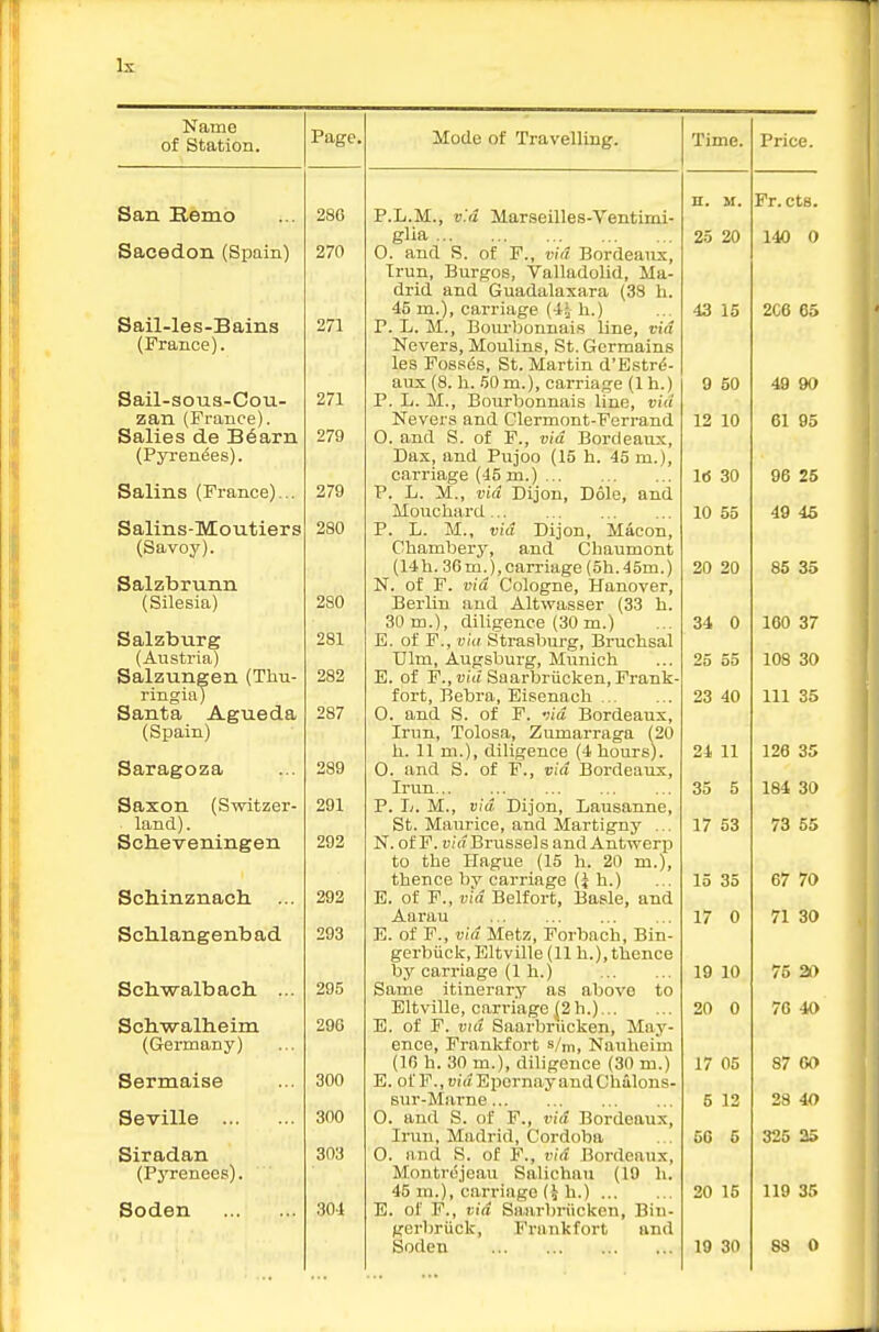 Name of Station. San Bemo Sacedon (Spain) Sail-les-Bains (France). Sail-soiis-Cou- zan (France). Salies de B6arn (Pyreni^es). Salins (France)... Salins-Moutiers (Savoy). Salzbrunn (Silesia) Salzburg (Austria) Salzungen (Thu- ringia) Santa Agueda (Spain) Saragoza Saxon (Switzer- land). Sclieveningen Schinznach .. ScMangenbad Scbwalbacli Sch.-walh.eim (Germany) Sermaise Seville Siradan (Pyrenees). Soden 286 270 271 271 279 279 280 280 281 282 287 289 291 292 292 293 295 290 300 300 303 301 Mode of Travelling. P.L.M., v'.d Marseilles-Ventimi- glia 0. and S. of F., via Bordeaux, Trun, Burgos, Valladolid, Ma- drid and Guadalaxara (38 h. 45 m.), carriage (i\ h.) P. L. M., Bourljonnais line, vid Nevers, Moulins, St. Gcrmains les Fosses, St. Martin d'Estrd- aux (8. li. .'50 m.), carriage (1 h.) P. L. M., Bourbonnais line, vid Nevers and Clermont-Ferrand O. and S. of F., vid Bordeaux, Dax, and Pujoo (15 h. 45 m.), carriage (45 m.) P. L. M., vid Dijon, Dole, and Mouchard P. L. M., vid Dijon, Macon, Chambery, and Chaumont (14h. 36m.),carriage (5h.45m.) N. of F. vid Cologne, Hanover, Berlin and Altwasser (33 h. 30 m.), diligence (30 m.) E. of F., viii Strasburg, Bruchsal Ulm, Augsburg, Munich E. of F., ui« Saarbriicken, Frank- fort, Bebra, Eisenach 0. and S. of F. vid Bordeaux, Irun, Tolosa, Zumarraga (20 h. 11 m.), diligence (4 hours). O. and S. of F., vid Bordeaux, Irun P. L. M., vid Dijon, Lausanne, St. Maurice, and Martigny ... N. of F. u/o Brussels and Antwerp to the Hague (15 h. 20 m.), thence by carriage (i h.) E. of F., vid Belfort, Basle, and Aarau E. of F., vid Metz, Forbach, Bin- gerbiick, Eltville (11 h.),thence by carriage (1 h.) Same itinerary as above to Eltville, carriage |2h.) E. of F. vid Saarbriicken, May- ence, Frankfort &lm, Nauheiin (10 h. 30 m.), diligence (30 m.) E. of P., vid Epcrnay and Chulons- sur-Marne O. and S. of F., vid Bordeaux, Irun, Madrid, Cordoba O. and S. of P., vid Bordeaux, Montrojeau Salichau (19 h. 45 m.), carriage (i h.) E. of F., vid Saarbriicken, Biu- gerbriick, Frankfort and Soden Time. Price. n. M. Pr.cts. 25 20 140 0 43 15 206 6o 9 50 49 90 12 10 61 95 Id 30 96 25 10 55 49 45 20 20 85 35 34 0 160 37 25 55 108 30 23 40 111 35 24 11 126 35 35 5 184 30 17 53 73 55 15 35 67 70 17 0 71 30 19 10 75 20 20 0 76 40 17 05 87 60 5 12 28 40 56 5 325 as 20 15 119 35 19 30 88 0