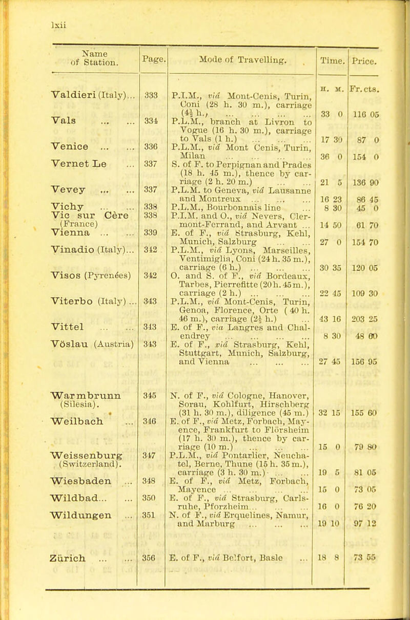 Name of Station. Page Valdieri (Italy) Vals Venice ... Vernet Le Vevey Vichy Vic sur Cere (France) Vienna ... Vinadio (Italy) Visos (Pyi-en^es) Viterbo (Italy).. Vittel Voslau (Austria) Warmbrunn (Silesia). Weilbach. Weissenburg (Switzerland). Wiesbaden Wildbad... Wildungen Zurich 333 334 33G 337 337 338 338 339 312 342 343 343 343 345 346 347 348 350 351 350 Mode of Travelling. P.T.M., via Mont-Cenis, Turin, (Joni (28 h. 30 m.), carriage (4i h./ .. P.L.M., branch at Livron to Vogue (16 h. 30 m.), carriage to Vals (1 h.) P.L.M., vid Mont Cenis, Turin, Milan S. of F. to Perpignan and Prades (18 h. 45 m.), thence by car- riage (2 h. 20 m.) P.L.M. to Geneva, vid Lausanne and Montreux P.li.M., Bourbonnais line P.I.M. and O., vid Nevers, Cler- mont-Ferrand, and Arvant ... E. of F., vid Btrasburg, Kehl, Munich, Salzburg P.L.M., vid Lyons, Marseilles, Ventimlglia, Coni (24h. 35 m.), carriage (6 h.) O. and S. of F., vid Bordeaux, Tarbes, Pierrefitte (20h. 45 m.), carriage (2 h.) P.L.M., via Mont-Cenis, Turin, Genoa, Florence, Orte ( 40 h. 46 m.), carriage (2i h.) E. of F., via Langres and Chal- endrey E. of F., :vid Strasburg, Kelil, Stuttgart, Mnnich, Salzburg, and Vienna N. of F., vid Cologne, Hanover, Sorau, Kohlfurt, Hirschberg (31 h. 30 m.), diligence (4o m.) E. of F., vid Metz, Forbach, May- ence, Frankfurt to Florsheim (17 li. 30 m.), thence by car- riage (10 m.) P.L.M., vid Pontarlier, Nencha- tel, Berne, Thune (15 h. 35m.), carriage (3 h. 30 m.)- E. of P., vid Metz, Forbach, Mayence E. of F., vid Strasbiu'g, Carls- ruhe, Pforzheim N. of P., vid Erquelines, Namur, and Marburg E. of F., vid Bclfort, Basle Time. H. M. 33 0 17 30 36 0 21 5 10 23 8 30 14 SO 27 0 30 35 22 45 43 10 8 30 27 45 32 15 15 0 19 5 15 0 16 0 19 10 18 8 Price. Fr. cts. 110 05 87 0 154 0