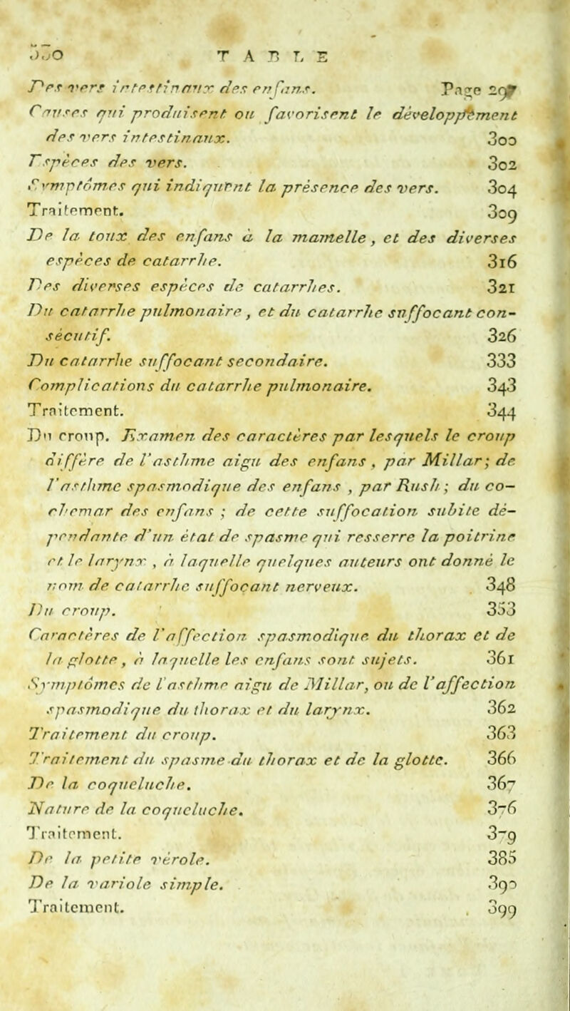 <><jO TABLE Des vers intestinatlx des enfan&i Pnçc icjf Causes qui produisent ou favorisent le développement fies vers ?'intestinaux. 3oo Espèces des vers. 002 S'-mrtnm.es qui indiquent, la présence des vers. 304 Traifomonl:. 309 De la- toux des en fans à la mamelle, et des diverses espèces de catarrhe. 3i6 Des diverses espèces de catarrhes. 321 Du catarrhe pulmonaire, et du catarrhe su ffocant con- sécutif. 326 Du catarrhe su ffocant secondaire. 333 Complications du catarrhe pulmonaire. 3^3 Trnitoment. 344 Dm rronp. Examen des caractères par lesquels le croup diffère de Vasthme aigu des en fans . par Millar; de. l'asthme spasmodique des enfans , par Rush ; du co— chemar des enfans ; de cette suffocation suinte, dé- pendante d'un état de spasme qui resserre la poitrine et le larynx , à laquelle quelques auteurs ont donné le nom de catarrhe suffocant nerveux. 348 Jhi croup. 353 Caractères de l'affection spasmodique. du thorax et de la glotte, èi laquelle les enfans sont sujets. 36l Symptômes de l'asthme aigu de Millar, on de Vaffection spasmodique du thorax et du larynx. 362 Traitement du croup. 363 Traitement du spasme du thorax et de la glotte. 366 De la coqueluche. 36 Nature de la coqueluche. 3t6 Traitement. 3~g De la petite vérole. 385 De la variole simple. 3g> Traitement , 899