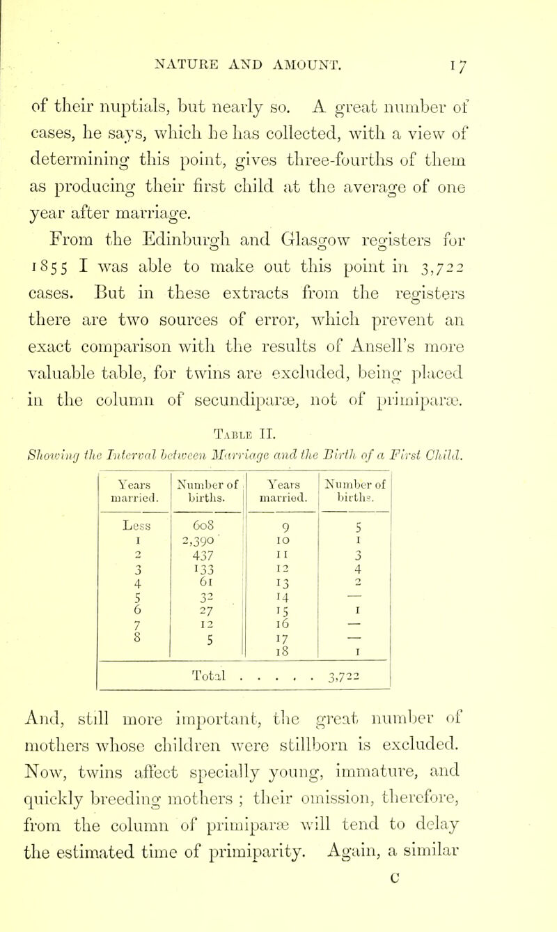 of their nuptials, but nearly so. A great number of cases, he says, which he has collected, with a view of determining this point, gives three-fourths of them as producing their first child at the average of one year after marriage. From the Edinburgh and Glasgow registers for 1855 I was able to make out this point in 3,722 cases. But in these extracts from the registers there are two sources of error, which prevent an exact comparison with the results of Ansell's more valuable table, for twins are excluded, being placed in the column of secundiparas, not of prirniparse. Table II. Sheaving the Interval between Marriage and the Birth of a First Child. Years Number of Years Number of married. births. married. births. Less 608 9 5 1 2,390' 10 1 2 437 11 3 3 133 12 4 4 61 13 2 5 3^ 14 6 27 '5 1 7 12 16 8 5 17 iS 1 Total . 3.722 And, still more important, the great number of mothers whose children were stillborn is excluded. Now, twins affect specially young, immature, and quickly breeding mothers ; their omission, therefore, from the column of primiparas will tend to delay the estimated time of primiparity. Again, a similar