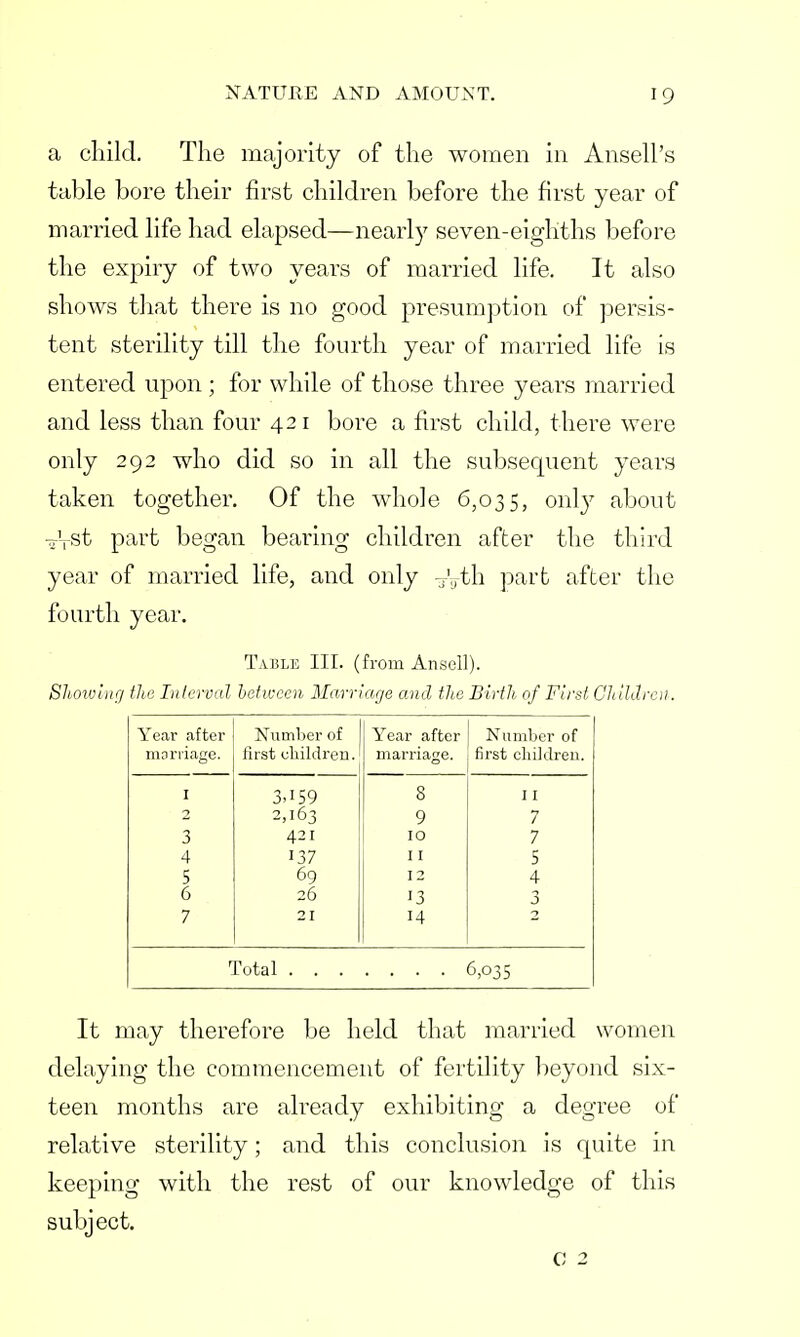 a child. The majority of the women in Ansell's table bore their first children before the first year of married life had elapsed—nearly seven-eighths before the expiry of two years of married life. It also shows that there is no good presumption of persis- tent sterility till the fourth year of married life is entered upon ; for while of those three years married and less than four 421 bore a first child, there were only 292 who did so in all the subsequent years taken together. Of the whole 6,035, only about -rrYst part began bearing children after the third year of married life, and only -g-yth part after the fourth year. Table III. (from Ansell). Showing the Interval between Marriage and the Birth of First Children. Year after Number of Year after Number of marriage. first children. marriage. first children. 1 3.159 8 11 2 2,163 9 7 3 421 10 7 4 137 11 5 5 69 12 4 6 26 13 3 7 21 14 2 Total . . . • . • • 6,035 It may therefore be held that married women delaying the commencement of fertility beyond six- teen months are already exhibiting a degree of relative sterility; and this conclusion is quite in keeping with the rest of our knowledge of this subject. C 2