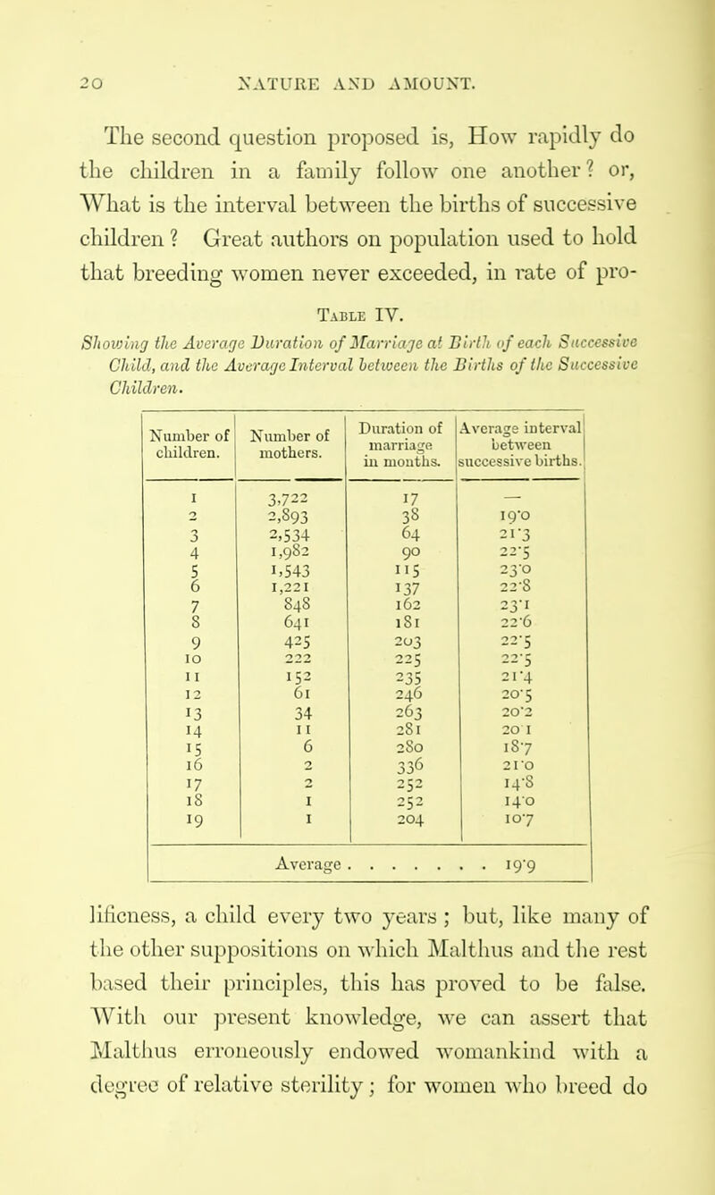 The second question proposed is, How rapidly do the children in a family follow one another? or, What is the interval between the births of successive children ? Great authors on population used to hold that breeding women never exceeded, in rate of pro- Table IV. Showing the Average Duration of Marriage at Birth of each Successive Child, and the Average Interval between the Birtlts of the Successive Children. Number of' IN UlllUel 01 children. Number of mothers. Duration of marriage in mouths. Average interval between successive births. i 3.722 17 2 2,893 38 IQ'O 3 2,534 64 2T3 4 1,982 90 225 S i,543 115 23o 6 1,221 137 22S 7 848 162 23-I 8 641 1S1 22'6 9 425 203 22*5 10 22 j) 22*5 11 152 235 2T4 12 61 246 20'5 13 34 263 202 14 11 281 20 I 15 6 2S0 187 16 2 336 2 TO 17 252 i4-8 18 1 252 140 1 204 107 Average . . 19-9 lificness, a child every two years; but, like many of the other suppositions on which Malthus and the rest based their principles, this has proved to be false. With our present knowledge, we can assert that Malthus erroneously endowed womankind with a degree of relative sterility; for women who breed do