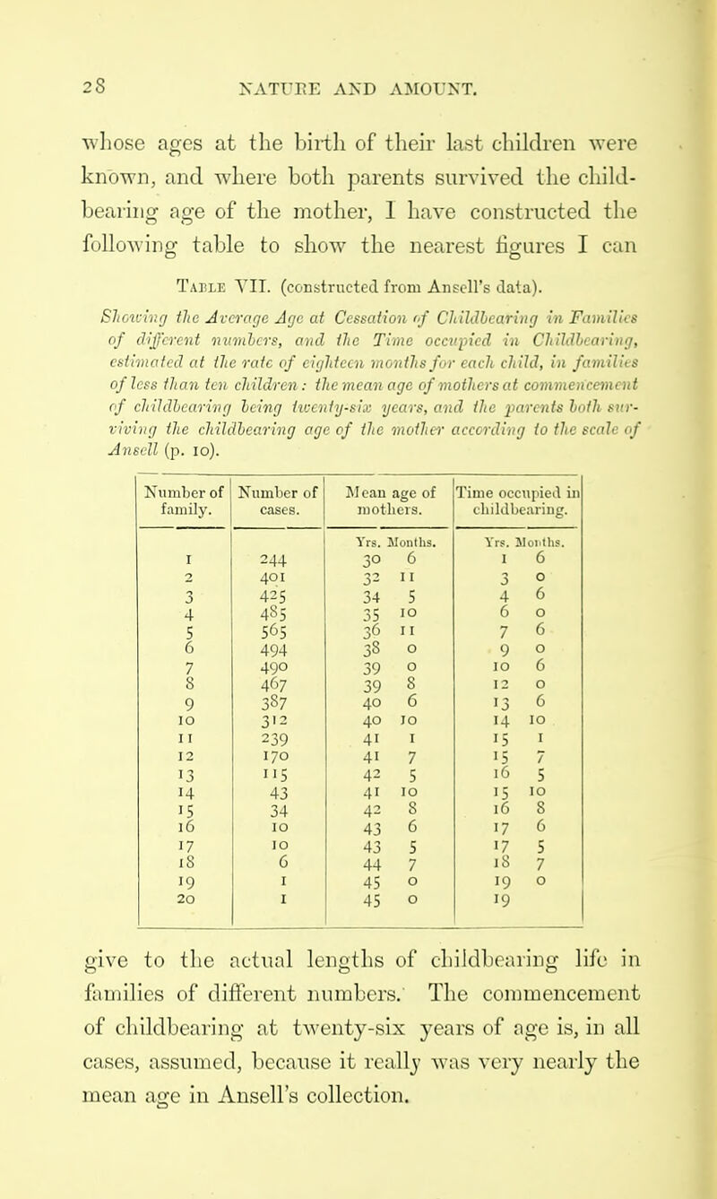 whose ages at the birth of their last children were known, and where both parents survived the child- bearing age of the mother, I have constructed the following table to show the nearest figures I can Table VII. (constructed from Anscll's data). Shelving the Average Age at Cessation of Childhearing in Families of different numbers, and the Time occupied in Childhearing, estimated at the rate of eighteen months for each child, in familits of less than ten children: the mean age of mothers at commencement of childhearing Icing twenty-six years, and the parents loth sur- viving the childhearing age of the mother according to the scale of Ansell (p. 10). Number of family. Number of cases. Mean age of mothers. Time occupied in cliildbearing. Yrs. Months. Yrs. Months. i 244 30 6 I 6 2 401 32 11 3 0 3 425 34 5 4 6 4 485 35 10 6 0 5 565 36 11 7 6 6 494 38 0 9 0 7 490 39 0 10 6 8 467 39 8 12 0 9 337 40 6 13 6 IO 312 40 10 14 10 ii 239 41 1 '5 1 12 170 4i 7 15 7 13 ii5 42 5 16 5 H 43 4i 10 15 10 15 34 42 8 16 8 16 10 43 6 17 6 17 10 43 5 17 5 18 6 44 7 18 7 l9 1 45 0 19 0 20 1 45 0 19 give to the actual lengths of childbearing life in families of different numbers. The commencement of childhearing at twenty-six years of age is, in all cases, assumed, because it really was very nearly the mean age in Ansell's collection.