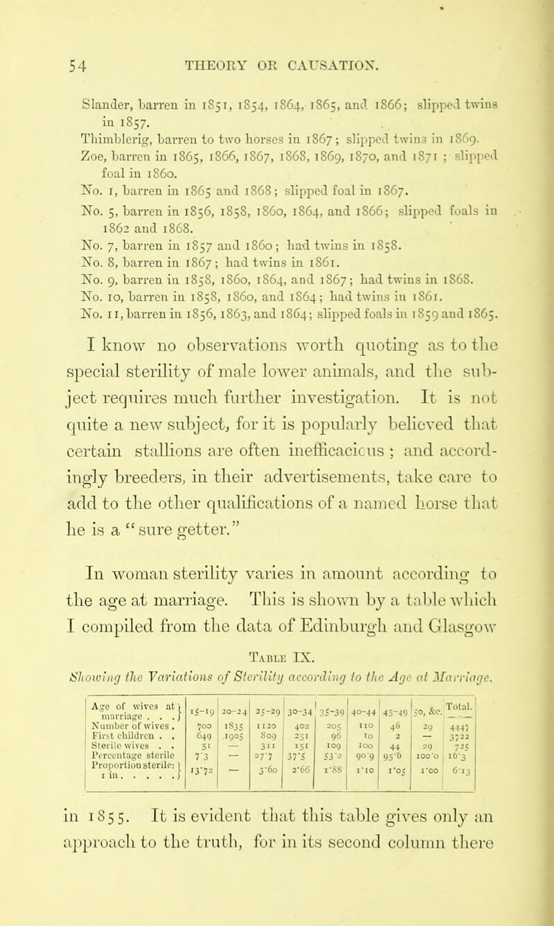 Slander, barren in 1851, 1854, 1S64, 1865, and 1866; slipped twins in 1857. Thimblcrig, barren to two borscs in 1867; slipped twins in 1S69. Zoe, barren in 1865, 1866, 1867, 186S, 1869, 1870, and 1871 ; slipped foal in i860. No. r, barren in 1865 and 1868; slipped foal in 1S67. No. 5, barren in 1856, 1858, 1S60, 1864, and 1S66; slipped foals in 1862 and 1868. No. 7, barren in 1857 and 1S60 ; bad twins in 1858. No. 8, barren in 1867 ; bad twins in 1861. No. 9, barren in 1858, i860, 1864, and 1867; bad twins in 186S. No. 10, barren in 1858, i860, and 1S64; bad twins in 1S61. No. 11,barren in 1856,1863, and 1864; slipped foals in 1859 and 1S65. I know no observations worth quoting as to the special sterility of male lower animals, and the sub- ject requires much further investigation. It is not quite a new subject, for it is popularly believed that certain stallions are often inefficacious ; and accord- ingly breeders, in their advertisements, take care to add to the other qualifications of a named horse that he is a  sure getter. In woman sterility varies in amount according to the age at marriage. This is shown by a table which I compiled from the data of Edinburgh and Glasgow Table IX. Showing the Variations of Sterility according to the Age at Marriage. Ago of wives at marriage . Number of wives. First children . . Sterile wives . . Percentage sterile Proportion sterile:) 1 in J 15-19 20-24 35-39 30-34 35-39 40-44 45-49 ;o, &e. Total. 500 183S 1130 402 205 no 46 =9 4447 649 .1905 S09 3SI 96 10 3 37 Si 311 >5< 109 100 44 29 73 27-7 37 5 S3'2 909 95'6 1000 ib-3 l3-72 3'6o a'66 1-88 rio ro; 1*00 613 in 1855. It is evident that this table gives only an approach to the truth, for in its second column there