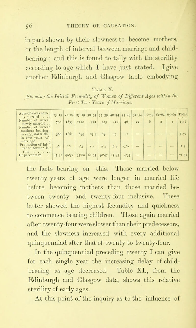 in part shown by their slowness to become mothers, or the length of interval between marriage and child- bearing ; and this is found to tally with the sterility according to age which I have just stated. I give another Edinburgh and Glasgow table embodying Table X. Showing the Initial Fecundity of Women of Different Ages within the First Tico Years of Marriage. Agesof wives new- ly married . . Number of wives newly married . Number of wives mothers bearing in 18:5, and with- in two years of marriage . . . Proportion of lat- ] ter to former is ; t in . . . .) Or percentage 15-19 700 306 a'3 437' 20-24 1835 90'; 1 25-29 1120 849 i'3 7S-8o 30-34135-39 402 1 205 »53 84 62-93 24 4°'97 40-44 no 17 6-4 i$-4S 45-49 46 23 o 4'35 50-54 55-59. £0-04 6 65-69 Total. 4447 317a J'4 7>'33 the facts bearing on this. Those married below twenty years of age were longer in married life before becoming mothers than those married be- tween twenty and twenty-four inclusive. These latter showed the highest fecundity and quickness to commence bearing children. Those again married after twenty-four were slower than their predecessors, and the slowness increased with every additional (jiiinquenniad after that of twenty to twenty-four. In the quinquenniad preceding twenty I can give for each single year the increasing delay of child- bearing as age decreased. Table XL, from the Edinburgh and Glasgow data, shows this relative sterility of early ages. At this point of the inquiry as to the influence of