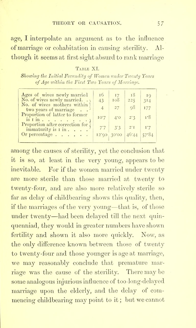 age, I interpolate an argument as to the influence of marriage or cohabitation in causing sterility. Al- though it seems at first sight absurd to rank marriage Table XI. Showing the Initial Fecundity of Women under Twenty Years of Age within the First Two Years <if Marriage. Ages of wives newly married I(5 17 No. of wives newly married. . ■. 43 108 No. of wives mothers within S two years of marriage . . ; I * ' Proportion of latter to former I .„ Proportion after correction for } \ immaturity is 1 in .... I ' ' 0 * Or percentage j 12*901 30^00 among the causes of sterility, yet the conclusion that it is so, at least in the very young, appears to be inevitable. For if the women married under twenty are more sterile than those married at twenty to twenty-four, and are also more relatively sterile so far as delay of childbearing shows this quality, then, if the marriages of the very young—that is, of those under twenty—had been delayed till the next quin- quenniad, they would in greater numbers have shown fertility and shown it also more quickly. Now, as the only difference known between those of twenty to twenty-four and those younger is age at marriage, we may reasonably conclude that premature mar- riage was the cause of the sterility. There may be some analogous injurious influence of too-long-delayed marriage upon the elderly, and the delay of com- mencing childbearing may point to it; but we cannot 18 19 22s 314 98 177 -■3 i-8 2I 17 57-S4