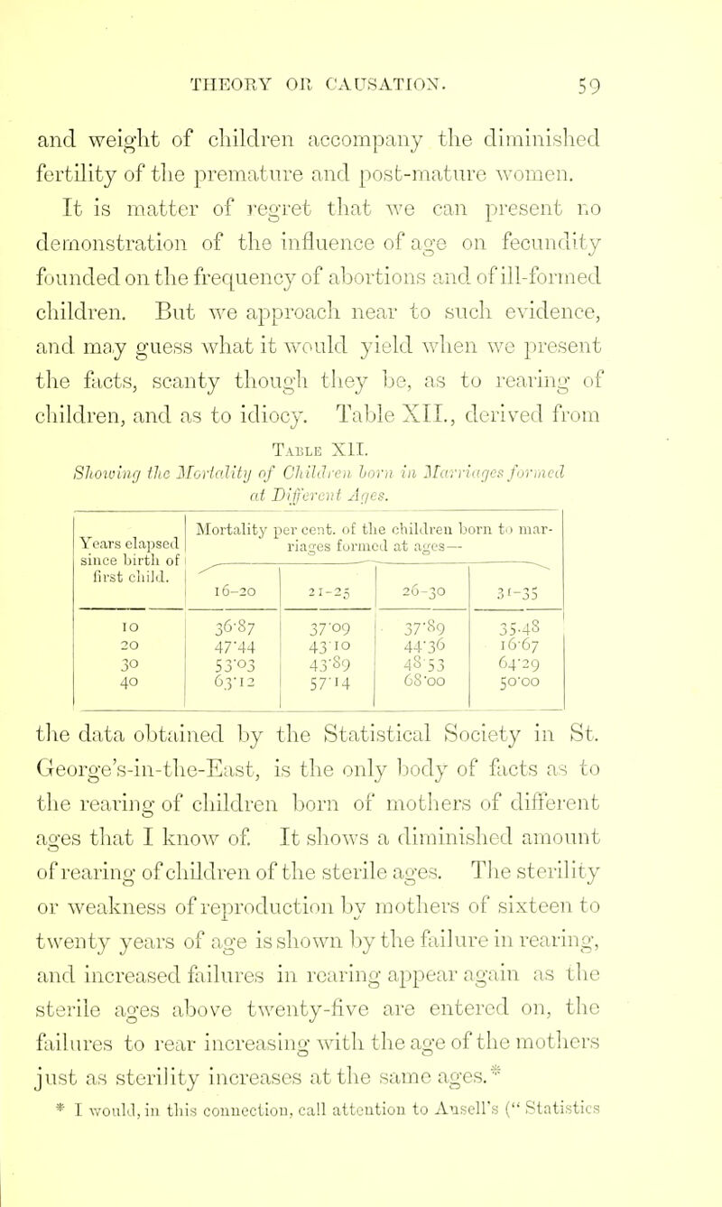 and weight of children accompany the diminished fertility of the premature and post-mature women. It is matter of regret that Ave can present no demonstration of the influence of age on fecundity founded on the frequency of abortions and of ill-formed children. But we approach near to such evidence, and may guess what it would yield when we present the facts, scanty though they be, as to rearing of children, and as to idiocy. Table XII., derived from Table XII. Showing the Mortality of Children horn in Marriages formed at Different Ages. Years elapsed since birth of first cliilJ. Mortality per cent, of the riages formed children born to mar- at ages— 16-20 21-25 26-30 31-35 IO 36-87 37'°9 37-89 35-48 20 47'44 43'i° 44-36 16-67 30 53'°3 43'§9 4853 64-29 40 63-12 57-14 68'00 50-00 the data obtained by the Statistical Society in St. George's-in-the-East, is the only body of facts as to the rearing of children born of mothers of different ages that I know of. It shows a diminished amount of rearing of children of the sterile ages. The sterility or weakness of reproduction by mothers of sixteen to twenty years of age is shown by the failure in rearing, and increased failures in rearing appear again as the sterile ages above twenty-five are entered on, the failures to rear increasino- with the age of the mothers just as sterility increases at the same ages. * I would, iii this connection, call attention to Ansell's ( Statistics