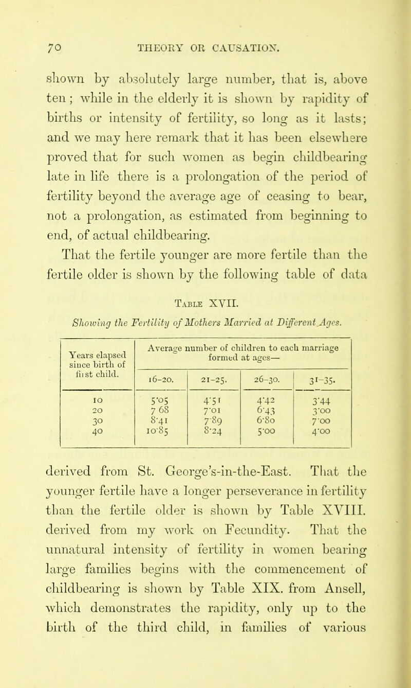 shown by absolutely large number, that is, above ten; while in the elderly it is shown by rapidity of births or intensity of fertility, so long as it lasts; and we may here remark that it has been elsewhere proved that for such women as begin childbearing late in life there is a prolongation of the period of fertility beyond the average age of ceasing to bear, not a prolongation, as estimated from beginning to end, of actual childbearing. That the fertile younger are more fertile than the fertile older is .shown by the following table of data Table XVII. Showing the Fertility of Mothers Married at Different Ages. Years elapsed siuce birth of riist child. Average number of children to each marriage formed at ages— 16-20. 21-25. 26-30. II u IO 5*°S 4-5' 4-42 3*44 20 768 7-01 6'43 3*oo 3° 8-41 7S9 6-So 700 40 1085 8-24 5'oo 4'oo derived from St. George's-in-the-East. That the younger fertile have a longer perseverance in fertility tlia 11 the fertile older is shown by Table XVIII. derived from my work on Fecundity. That the unnatural intensity of fertility in women bearing large families begins with the commencement of childbearing is shown by Table XIX. from Ansell, which demonstrates the rapidity, only up to the birth of the third child, in families of various