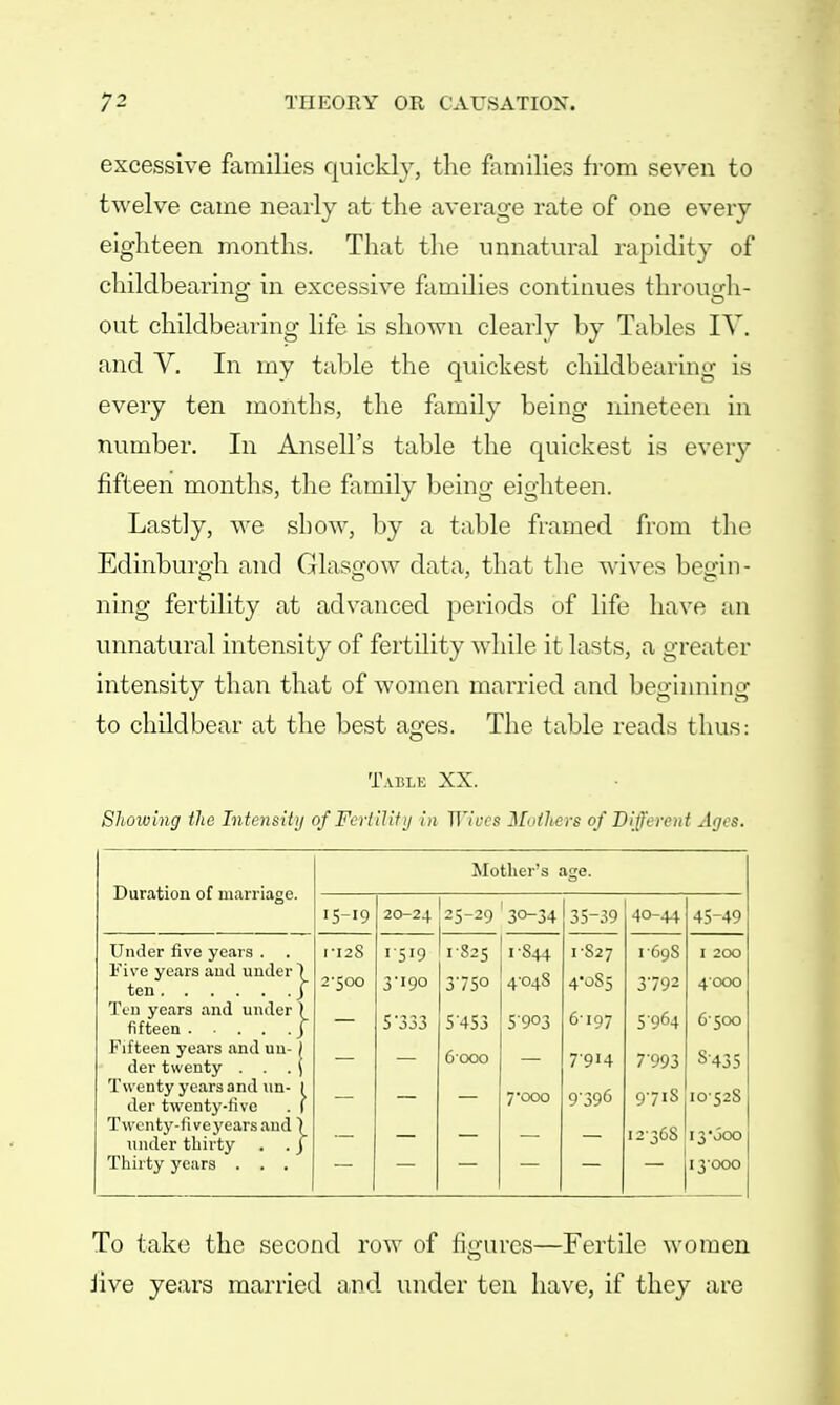 excessive families quickly, the families from seven to twelve came nearly at the average rate of one every eighteen months. That the unnatural rapidity of childbearing in excessive families continues through- out childbearing life is shown clearly by Tallies IV. and V. In my table the quickest childbearing is every ten months, the family being nineteen in number. In Ansell's table the quickest is every fifteen months, the family being eighteen. Lastly, we show, by a table framed from the Edinburgh and Glasgow data, that the wives begin- ning fertility at advanced periods of life have an unnatural intensity of fertility while it lasts, a greater intensity than that of women married and beginning to childbear at the best ages. The table reads thus: Table XX. Showing the Intensity of Fertility in Wives Mothers of Different Ages. Mother's age. Duration of marriage. 15-19 20-24 25-29 30-34 35-39 40-44 45-49 Under five years . 1-128 1519 1825 1S44 1S27 169S 1 200 Five years ami under) 2-500 3-190 404S 4'oS5 3792 375° 4000 Ten years and under ) 5 '333 5'453 5903 6197 5964 6-500 Fifteen years and uu- I der twenty . . . ( 6000 7914 7-993 8-435 Twenty years and un- I der twenty-five . f 7-000 9396 9718 1052S Twenty-five years and) under thirty . . j 12368 i3Joo Thirty years . . . 13000 To take the second row of figures—Fertile women five years married and under ten have, if they are