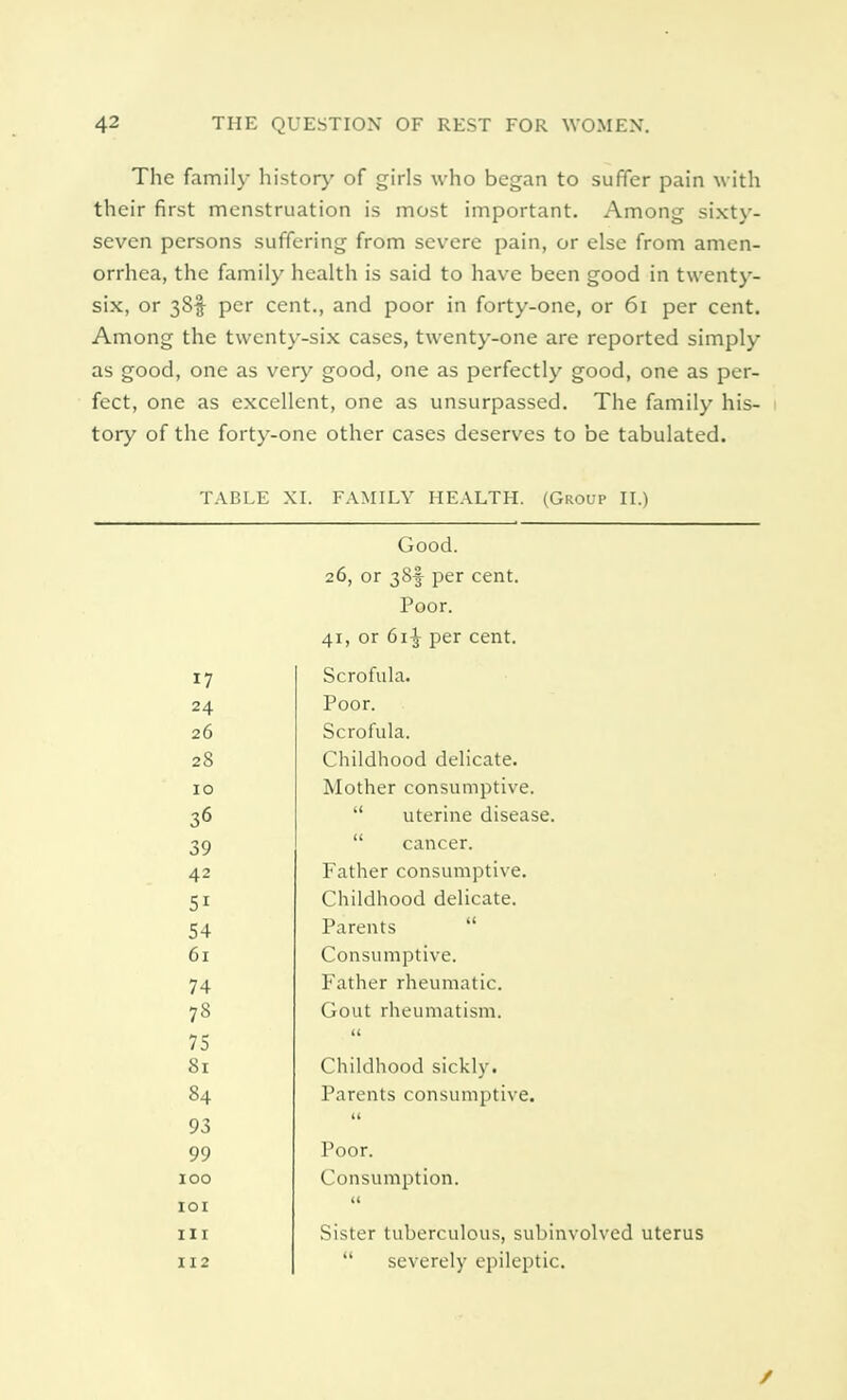 The family history of girls who began to suffer pain with their first menstruation is most important. Among sixty- seven persons suffering from severe pain, or else from amen- orrhea, the family health is said to have been good in twenty- six, or 38$ per cent., and poor in forty-one, or 61 per cent. Among the twenty-six cases, twenty-one are reported simply as good, one as very good, one as perfectly good, one as per- fect, one as excellent, one as unsurpassed. The family his- tory of the forty-one other cases deserves to be tabulated. TABLE XI. FAMILY HEALTH. (Group II.) Good. 26, or 38f per cent. Poor. 41, or 61^ per cent. 17 Scrofula. 24 Poor. 26 Scrofula. 28 Childhood delicate. 10 Mother consumptive. 36  uterine disease. 39  cancer. 42 Father consumptive. 5i Childhood delicate. 54 Parents  61 Consumptive. 74 Father rheumatic. 78 Gout rheumatism. 75 81 Childhood sickly. 84 Parents consumptive. 93 it 99 Poor. 100 Consumption. 101 a in Sister tuberculous, subinvolved uterus 112  severely epileptic.