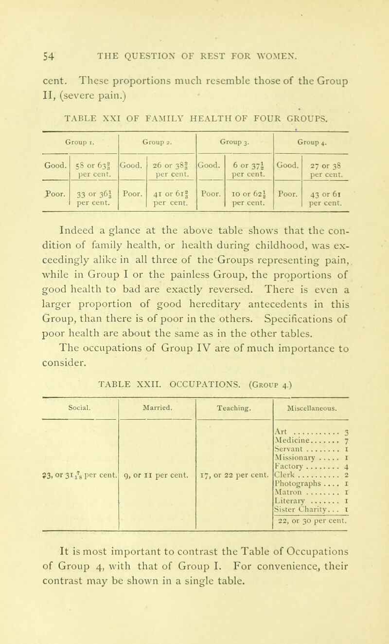 cent. These proportions much resemble those of the Group II, (severe pain.) TABLE XXI OF FAMILY HEALTH OF FOUR GROUPS. Group t. Group 1. G roup 3. Group 4. Good. 58 or 635 per cent. Good. 26 or 38; per cent. Good. 6 or 37J per cent. Good. 27 or 38 per cent. Poor. 33 °r 36J per cent. Poor. 41 or 611 per cent. Poor. 10 or 62I per cent. Poor. 43 or 61 per cent. Indeed a glance at the above table shows that the con- dition of family health, or health during childhood, was ex- ceedingly alike in all three of the Groups representing pain, while in Group I or the painless Group, the proportions of good health to bad are exactly reversed. There is even a larger proportion of good hereditary antecedents in this Group, than there is of poor in the others. Specifications of poor health are about the same as in the other tables. The occupations of Group IV are of much importance to consider. TABLE XXII. OCCUPATIONS. (Group 4.) Social. Married. Teaching. Miscellaneous. ?3. or 3*is per cent. 9, or 11 per cent. 17, or 22 per cent. Art 3 Servant I Missionary 1 Clerk 2 Photographs .... 1 Literary 1 Sister Charity.. . 1 22, or 30 per cent. It is most important to contrast the Table of Occupations of Group 4, with that of Group I. For convenience, their contrast may be shown in a single table.