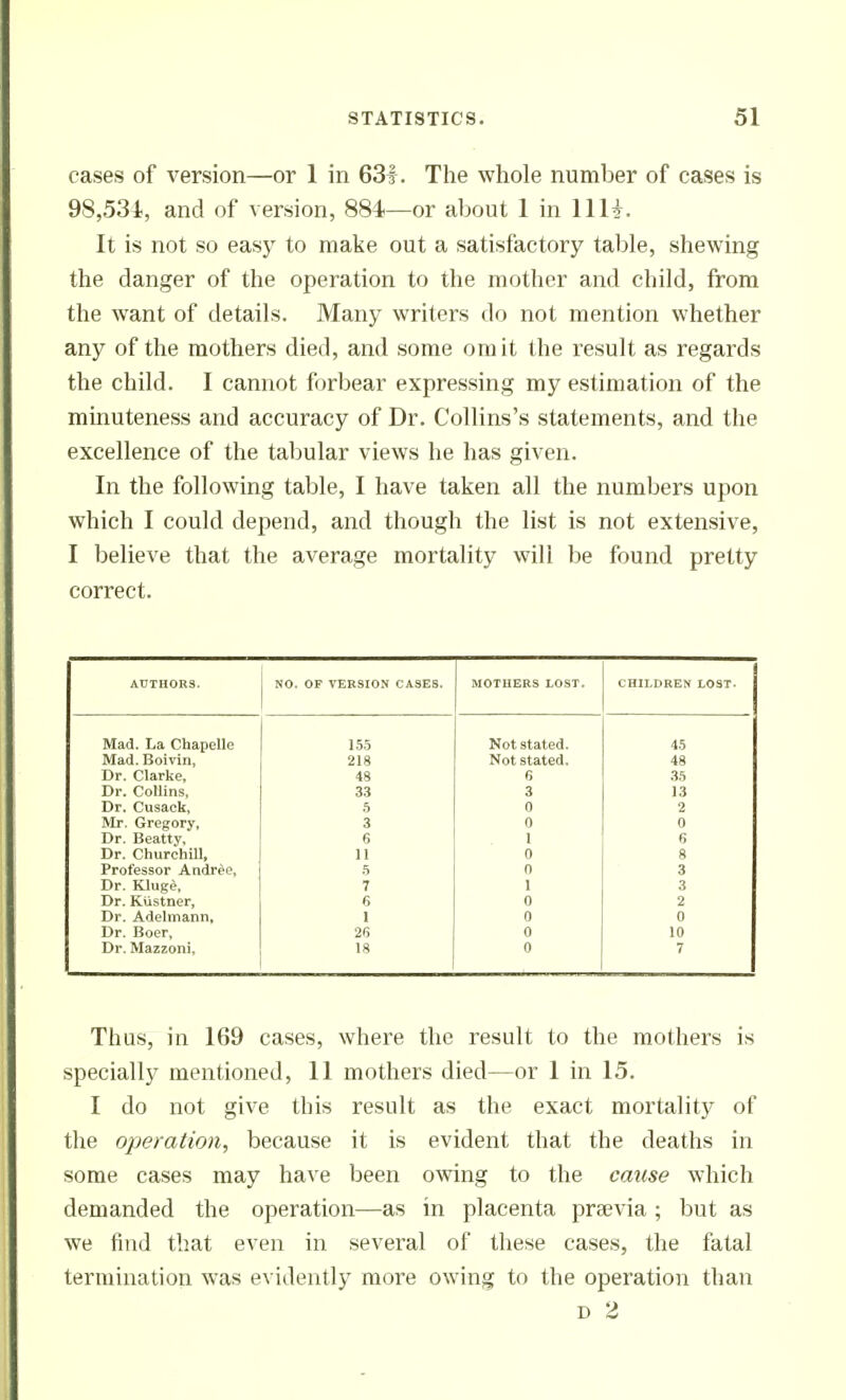 cases of version—or 1 in 63f. The whole number of cases is 98,531, and of version, 884—or about 1 in llli. It is not so easy to make out a satisfactory talkie, shewing the danger of the operation to tlie mother and child, from the want of details. Many writers do not mention whether any of the mothers died, and some omit the result as regards the child. I cannot forljear expressing my estimation of the minuteness and accuracy of Dr. Collins's statements, and the excellence of the tabular views he has given. In the following table, I have taken all the numbers upon which I could depend, and though the list is not extensive, I believe that the average mortality will be found pretty correct. AUTHORS. NO. OF VERSION CASES. MOTHERS LOST. CHILDREN LOST. Mad. La Chapelle 155 Not Stated. 45 Mad. Boivin, 218 Not stated. 48 Dr. Clarke, 48 6 35 Dr. Collins, 33 3 13 Dr. Cusack, 5 0 2 Mr. Gregory, Dr. Beattv, 3 0 0 6 1 6 Dr. Churchill, 11 0 8 Professor Andr^e, 5 0 3 Dr. Klug^, 7 1 3 Dr. Kiistner, 6 0 2 Dr. Adelmann, 1 0 0 Dr. Boer, 26 0 10 Dr. Mazzoni, 18 0 7 Thus, in 169 cases, where the result to the mothers is specially mentioned, 11 mothers died—or 1 in 15. I do not give this result as the exact mortality of the operation, because it is evident that the deaths in some cases may have been owing to the cause which demanded the operation—as in placenta previa ; but as we find that even in several of these cases, the fatal termination was evidently more owing to the operation than D 2