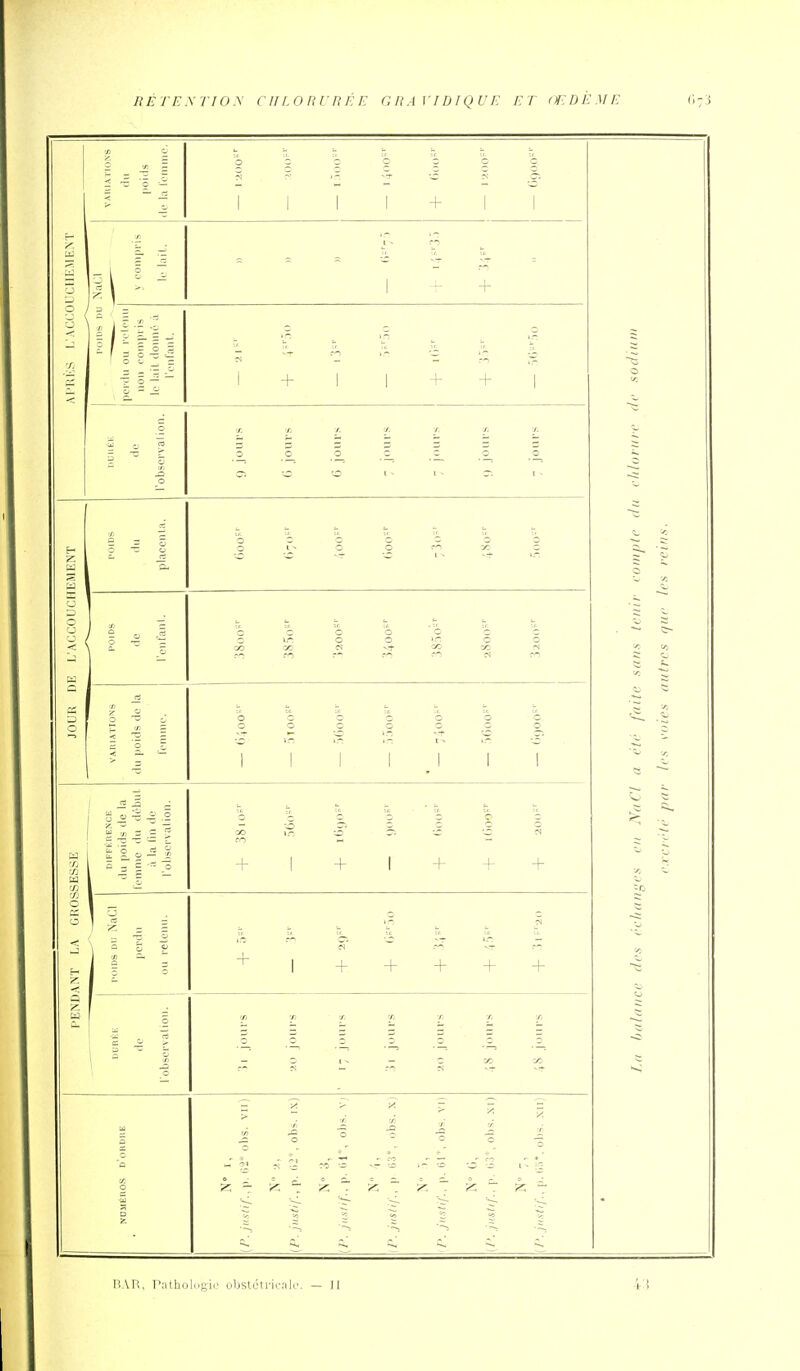 nÉTF..\TIOy CIILOnruÉE Cn.WIDIQUE et (r.DÈME lîAR, P:itholugi,; obslOU-ic;ilr. — ][
