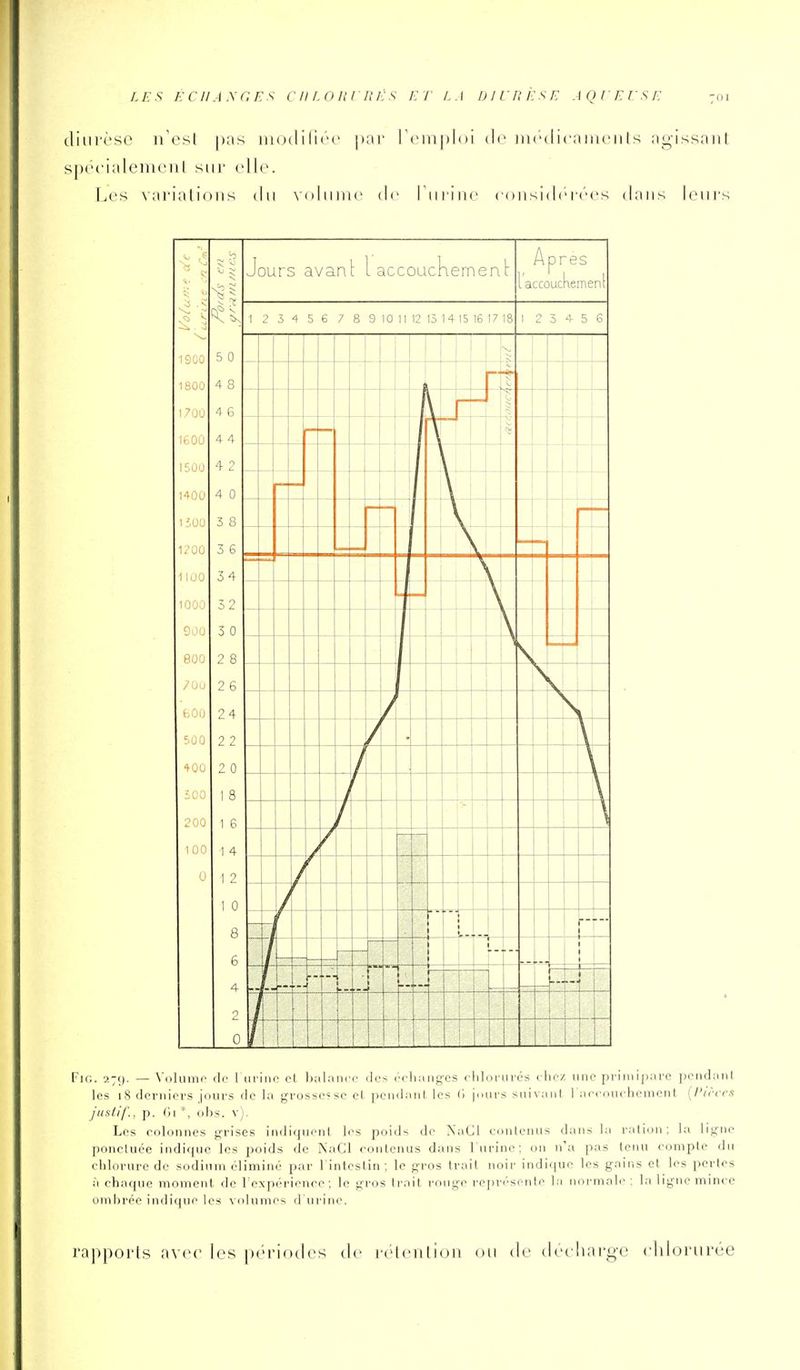 diiii-('se n'esl |);is iiuKliliéc par l'emploi de mcdicameiiIs agissaiil s|)<'( ialenu'iil siii' (die. Les vai'ialions du volimie de riiiiiie (■()iisid(''i-ées dans loiii's 19Û0 1800 1^ Jours avant l accoacherneni: Apres . accouckemenl 1 2 5 4 5 6 7 8 9 10 11 12 15 K 15 16 17 18 1 2 3 4-5 6 5 0 4 8 IbOO 1500 1400 1 iUU 1/ÛÛ 1 lue 1000 9 ou eoo 700 eoo ■tOÛ iOO 200 1 00 4 6 4 4 4 2 j 4 0 ! 3 8 3 6 34 32 3 0 1 _ 2 8 26 ^ i 24 2 2 2 0 1 8 1 6 1 4 1 ''^ 1 0 8 6 4 0 r- ! J ,„ r J 1 i . ; ' i 1 ! 11 ! i i 1 , Fie. — \ nhniH' (le I m-iiic el lial.i ricc de- im Iim nj^es < liliirii l és c lie/, une prlm ip:i re peiiddiil les iS derniers jours (ic la },'rosse?sc el [)en<laiil les C, iours Mii\aiil 1 arcnni lienn'nl [l'ircrs jiistif'., p. (il *, ubs. v). Les colonnes grises indiqueni les poids de NaCI eonlenus dans la ration; la ligne poncluée indique les poids de NaCl eonlenus dans l'urine; on n'a pas tenu eomple du chlorure de sodium éliminé par l'intestin ; le gros trait noir indi<|ue les gains el les pertes à chaque moment de l'expérience; le gros trait rouge représente la normale; la ligne mince ombrée indique les volumes d urine. rapports avec les péricjdes de rélentiou (jii de ck'eliarge ehloriirée
