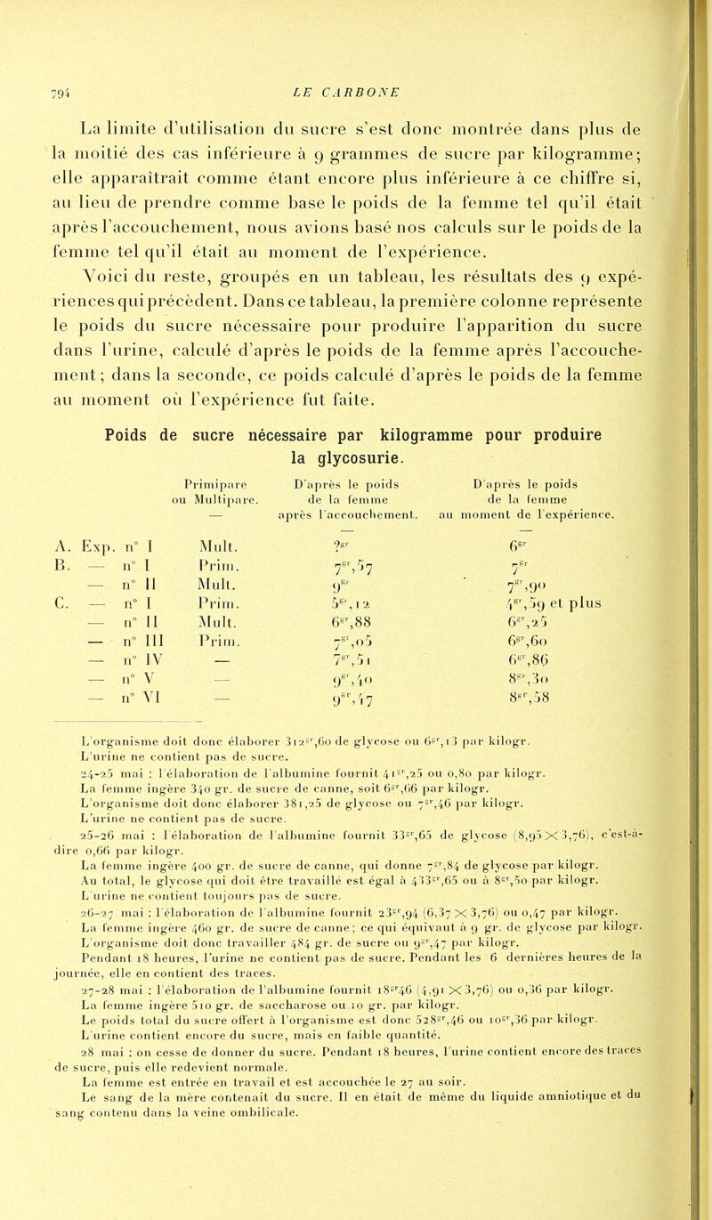 La limite d'utilisation du sucre s'est donc montrée dans plus de la moitié des cas inférieure à 9 grammes de sucre par kilogramme; elle apparaîtrait comme étant encore plus inférieure à ce chiffre si, au lieu de prendre comme base le poids de la femme tel qu'il était après l'accouchement, nous avions basé nos calculs sur le poids de la femme tel qu'il était au moment de l'expérience. Voici du reste, groupés en un tableau, les résultats des 9 expé- riences qui précèdent. Dans ce tableau, la première colonne représente le poids du sucre nécessaire pour produire l'apparition du sucre dans l'urine, calculé d'après le poids de la femme après l'accouche- ment ; dans la seconde, ce poids calculé d'après le poids de la femme au moment oii l'expérience fut faite. Poids de sucre nécessaire par kilogramme pour produire la glycosurie. Primipare D'après le poids D'après le poids ou Multipare. de la femme de la femme — après l'accouchcmenl. au moment de l'expérience. A. Exp. n I Mil! t. fier B. — n 1 Prim. ; — n 11 Muh. r C. — n° I Prim. /,«^',59 et — n II Mult. — n m Prim. — Il IV — 11° V — n VI 8«'',58 L'organisme doit donc élaborer 3r.!S',6o de glycose ou 6»'',ij par kilogr. L'urine ne contient pas de sucre. 24- 25 mai : l'élaboration de l'albumine fournit 4'',25 ou 0,80 par kilogr. La femme ingère 340 gr. de sucre de canne, soit 6='',(16 par kilogr. L'organisme doit donc élaborer 38i,25 de glycose ou 7S'',46 par kilogr. L'urine ne contient pas de sucre. 25- 26 mai : 1 élaboration de l'albumine fournil 33»',65 de glycose (8,95x3,76), c'est-a- dire 0,66 par kilogr. La femme ingère 400 gr. de sucre de canne, qui donne 7'',84 de: glycose par kilogr. Au total, le glycose qui doit être travaillé est égal ù 433'',65 ou à 8s'',5o par kilogr. L'urine ne contiejil toujours pas de sucre. 26- 27 mai : l'élaboration de l'albumine fournit 23'''',94 (6,37x3,76) ou 0,47 par kilogr. La femme ingère 460 gr. de sucre de canne; ce qui équivaut à 9 gr. de glycose par kilogr. L'oiganisme doit donc travailler 4S4 gr. de sucre ou 9''',47 P^n' kilogr. Pendant 18 beures, l'urine ne contient pas de sucre. Pendant les 6 dernières heures de la journée, elle en contient des traces. 27- 28 mai : l'élaboration de l'albumine fournit i8ï''46 (4,91 X3,76) ou 0,36 par kilogr. La femme ingère 5 10 gr. de saccharose ou io gr. par kilogr. Le poids total du sucre offert à l'organisme est donc 328',46 ou io5',36 par kilogr. L'urine contient encore du sucre, mais en faible quantité. 28 mai : on cesse de donner du sucre. Pendant 18 heures, l'urine contient encore des traces de sucre, puis elle redevient normale. La femme est entrée en travail et est accouchée le 27 au soir. Le sang de la mère contenait du sucre. Il en était de même du liquide amniotique et du ■ sang contenu dans la veine ombilicale.